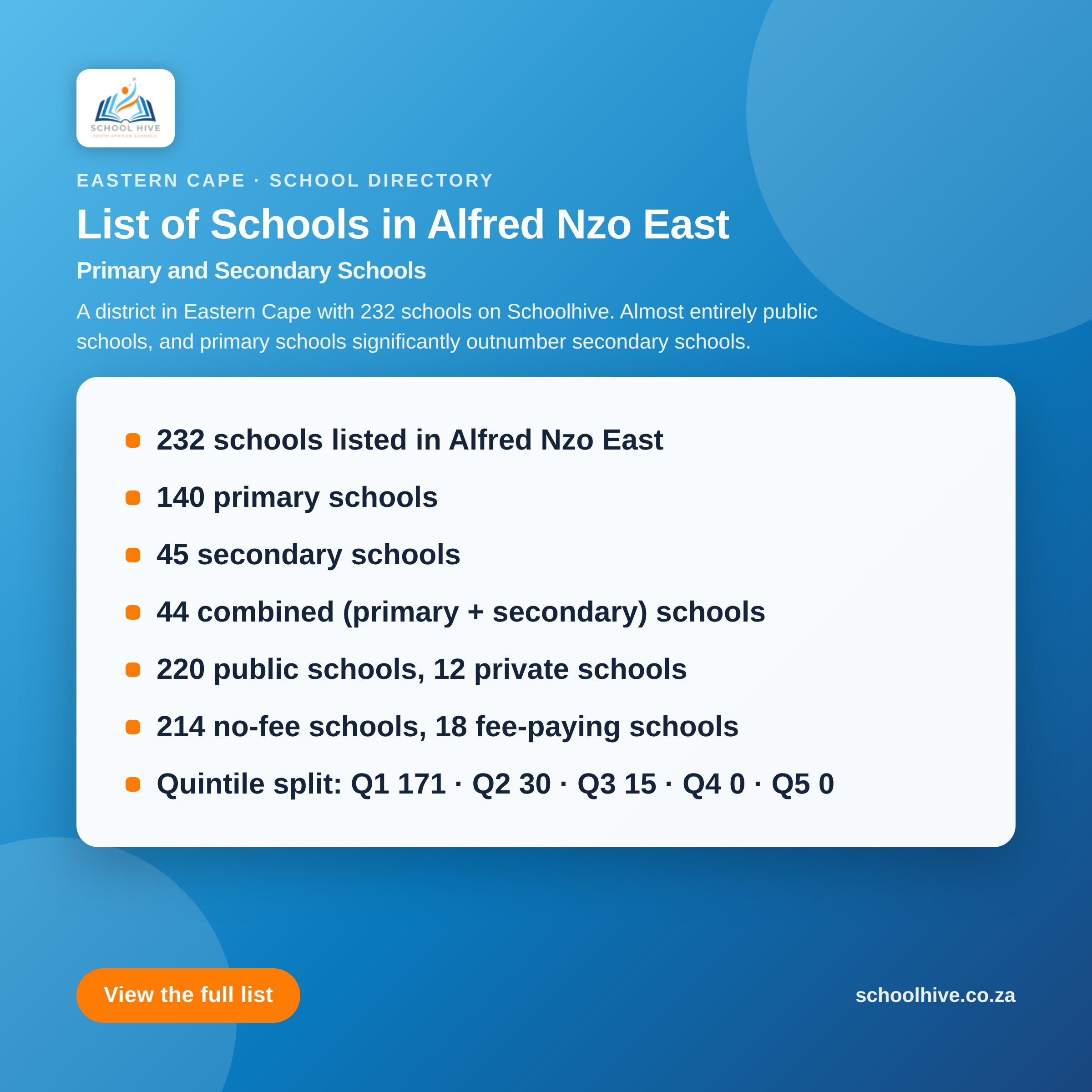 List of schools in Alfred Nzo East District -- Schoolhive
