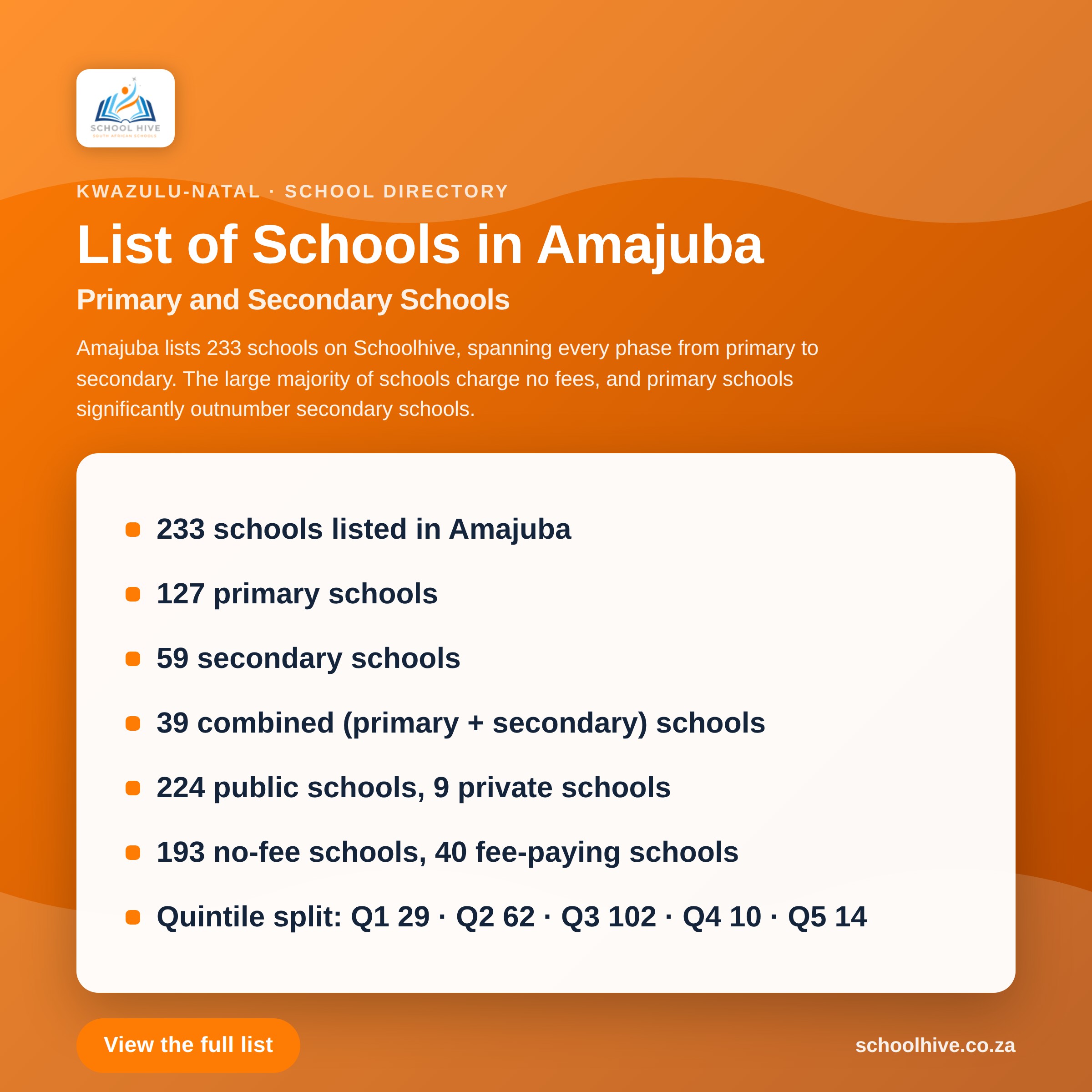 List of schools in Amajuba District -- Schoolhive