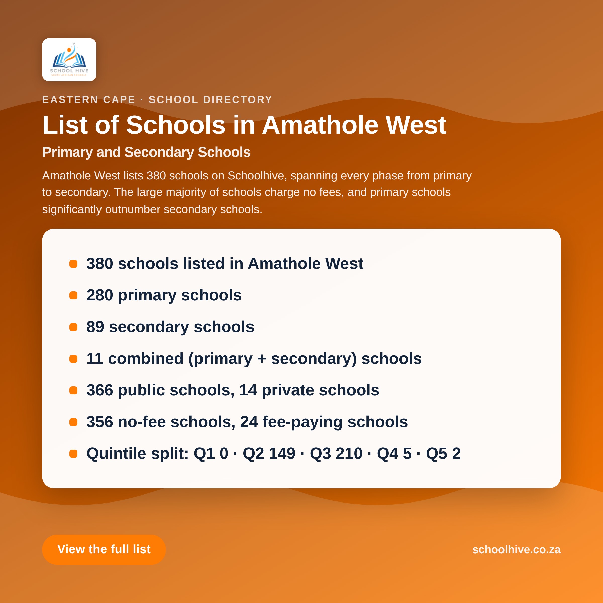 List of schools in Amathole West District -- Schoolhive