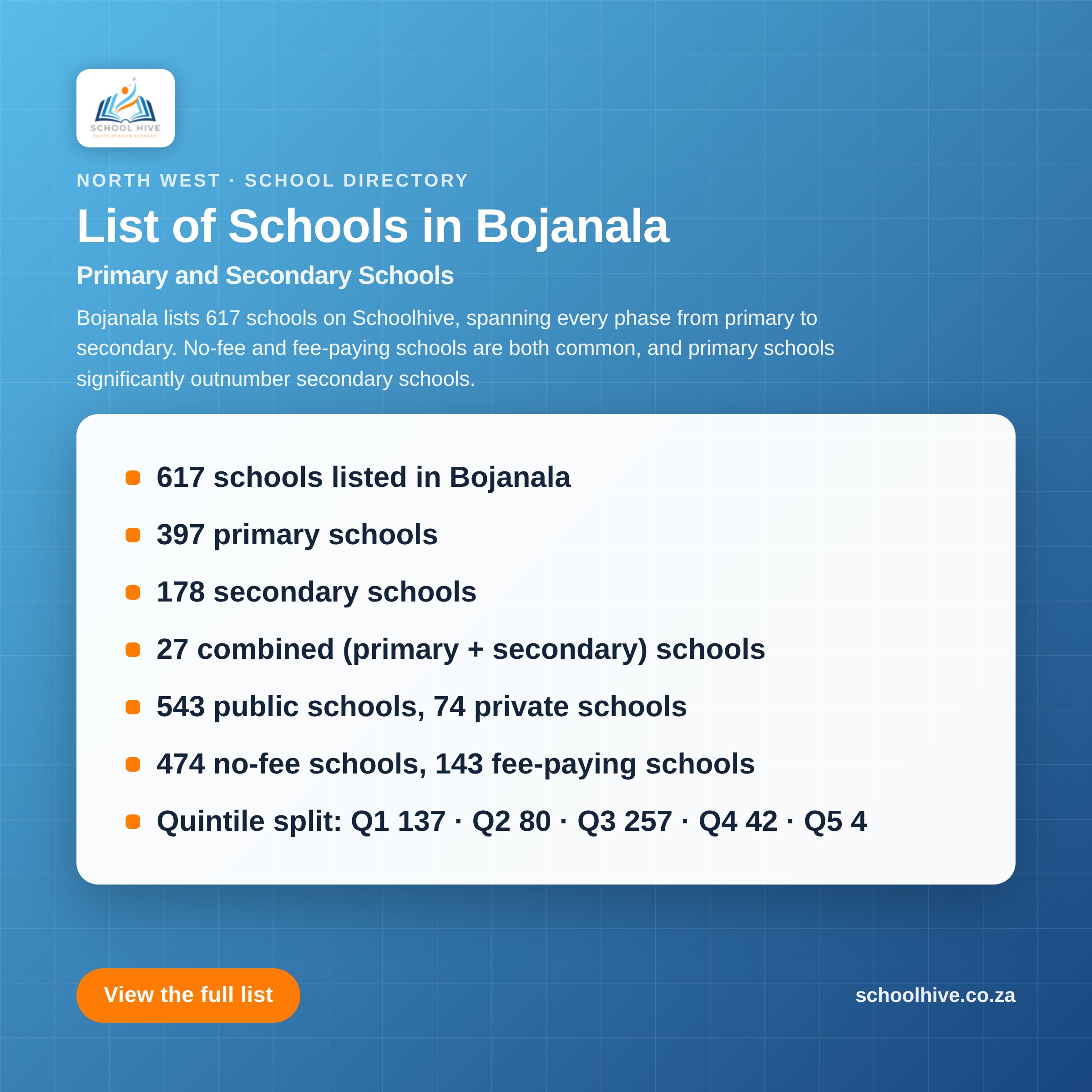 List of schools in Bojanala District -- Schoolhive
