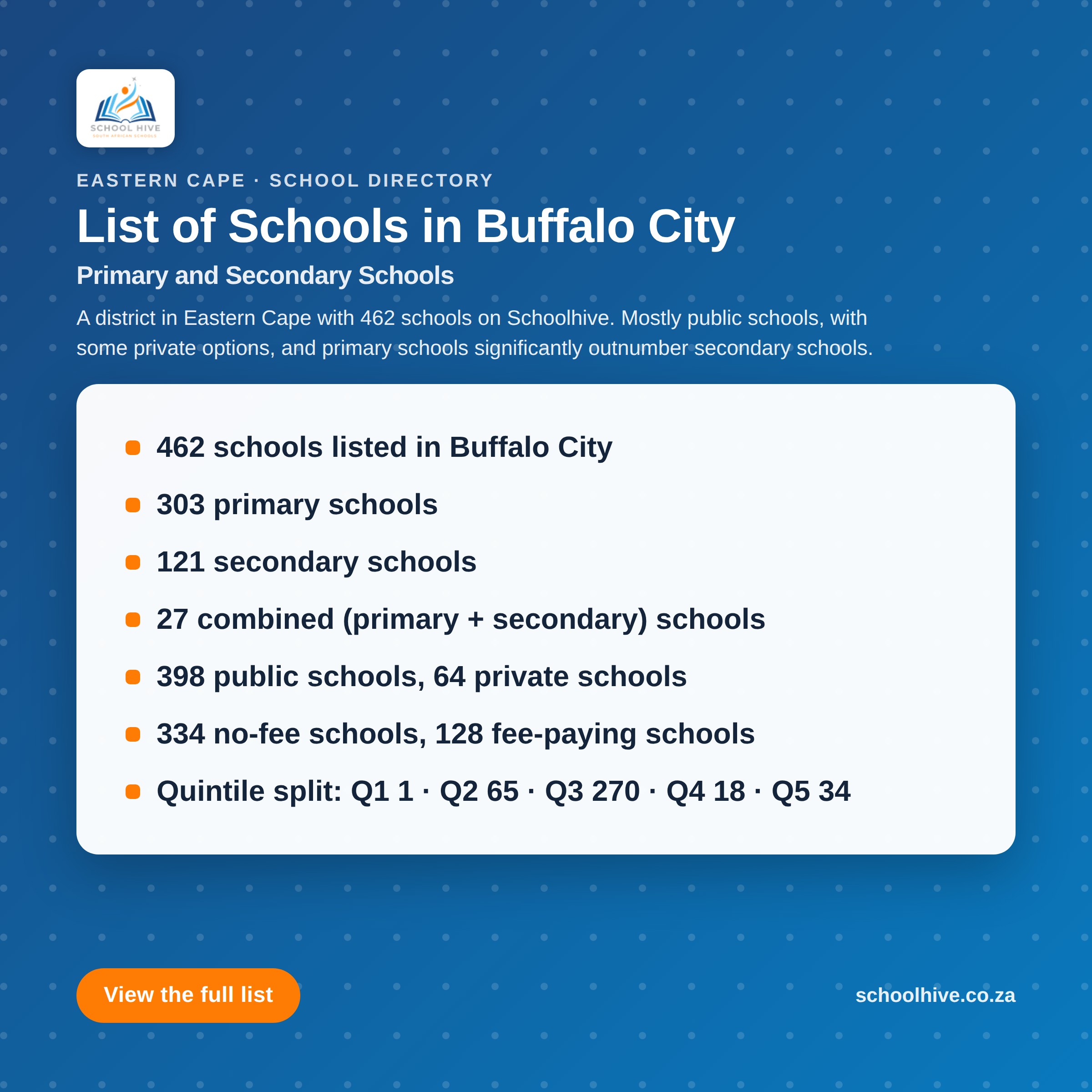 List of schools in Buffalo City District -- Schoolhive