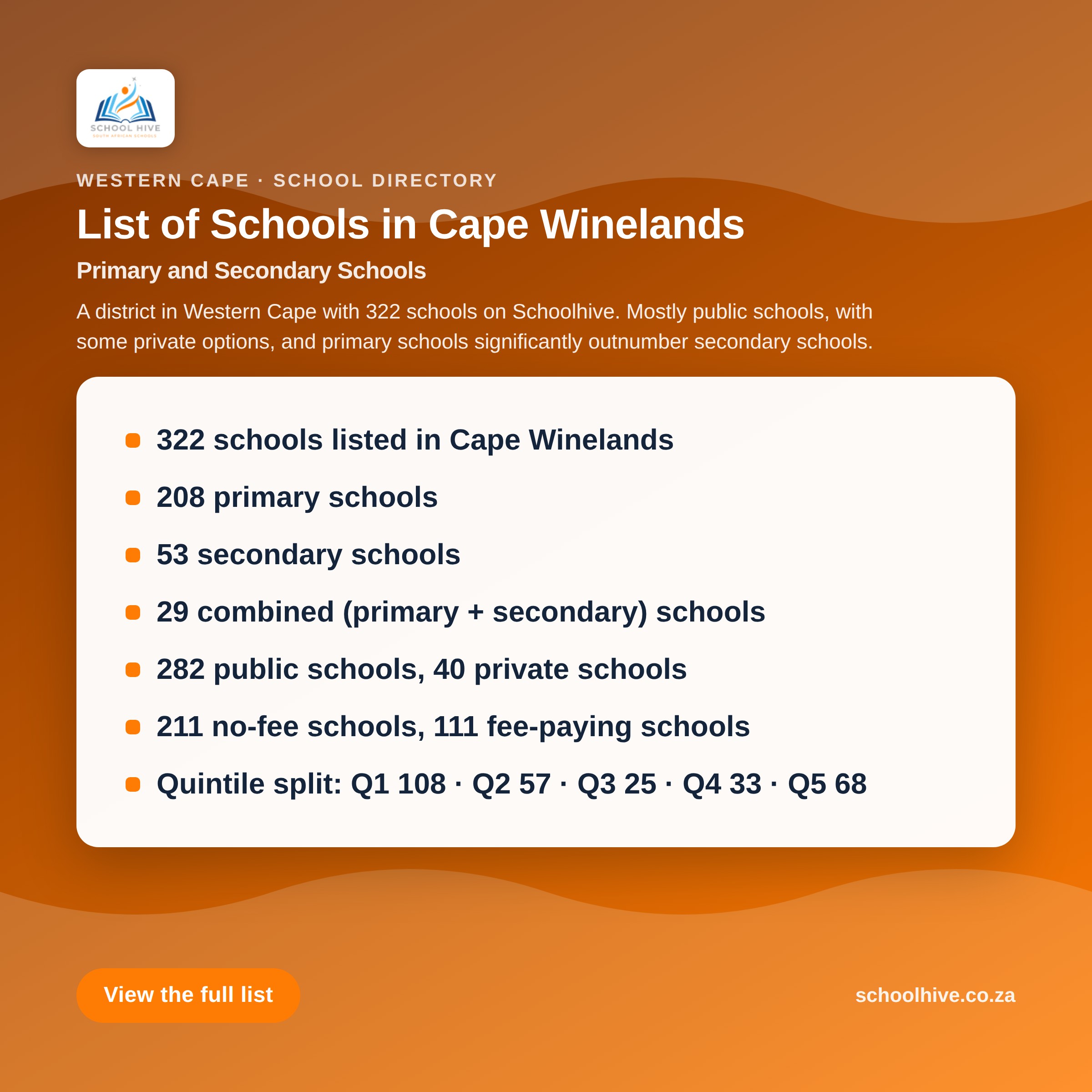 List of schools in Cape Winelands District -- Schoolhive