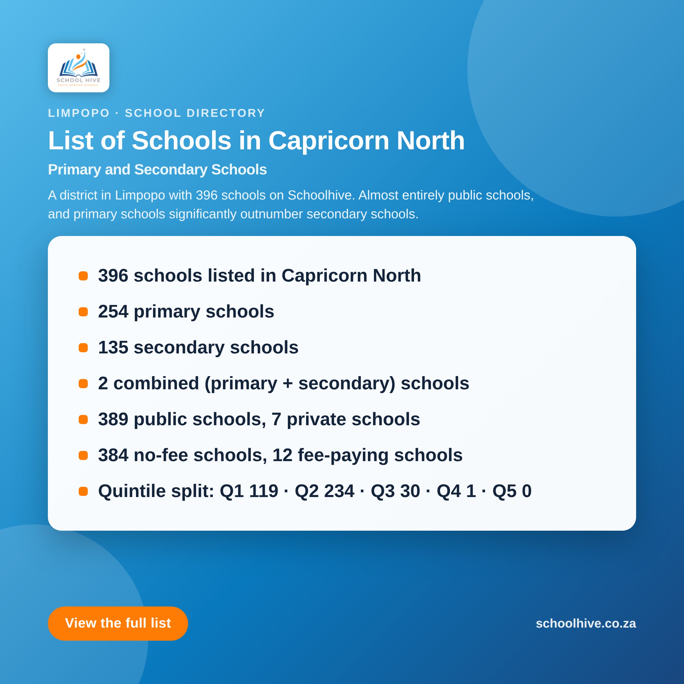 List of schools in Capricorn North District -- Schoolhive