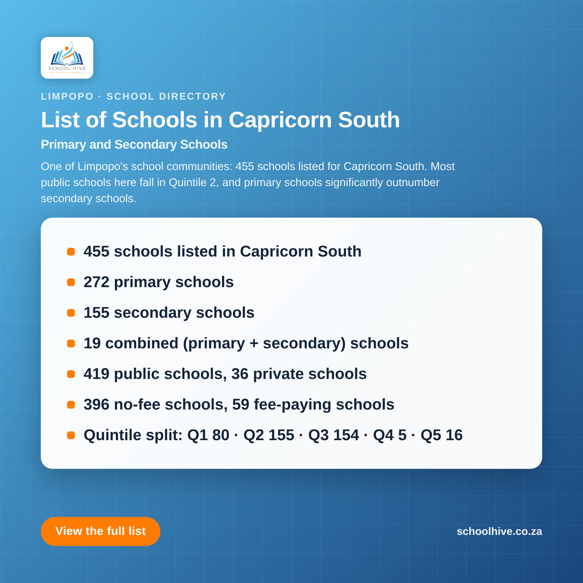 List of schools in Capricorn South District -- Schoolhive