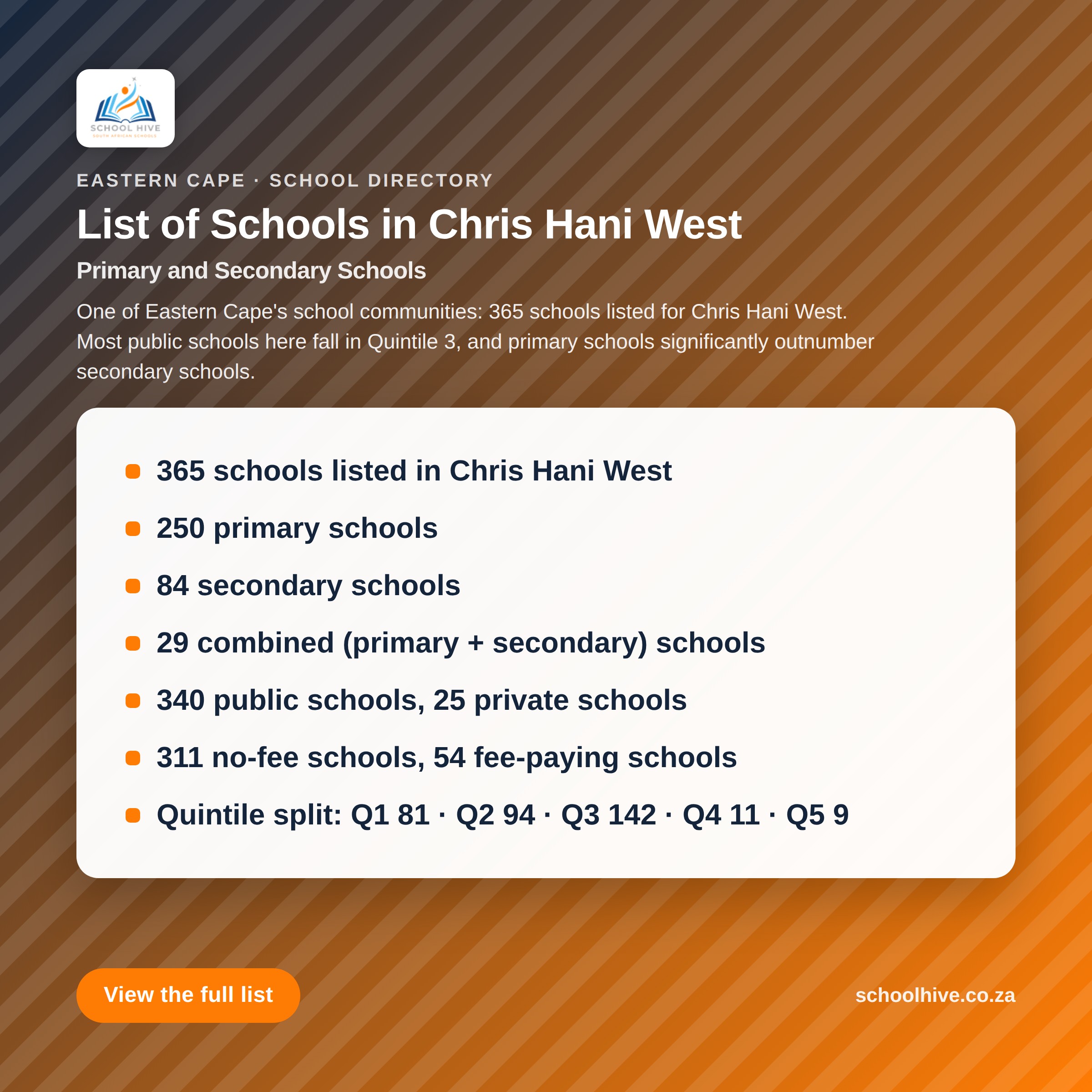 List of schools in Chris Hani West District -- Schoolhive