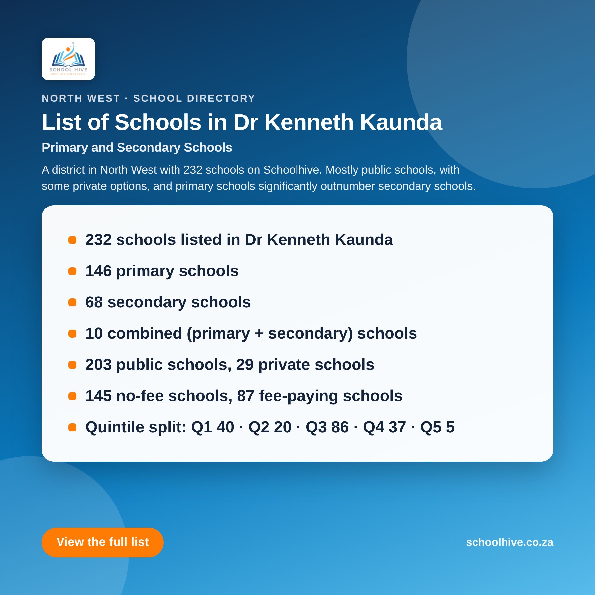 List of schools in Dr Kenneth Kaunda District -- Schoolhive
