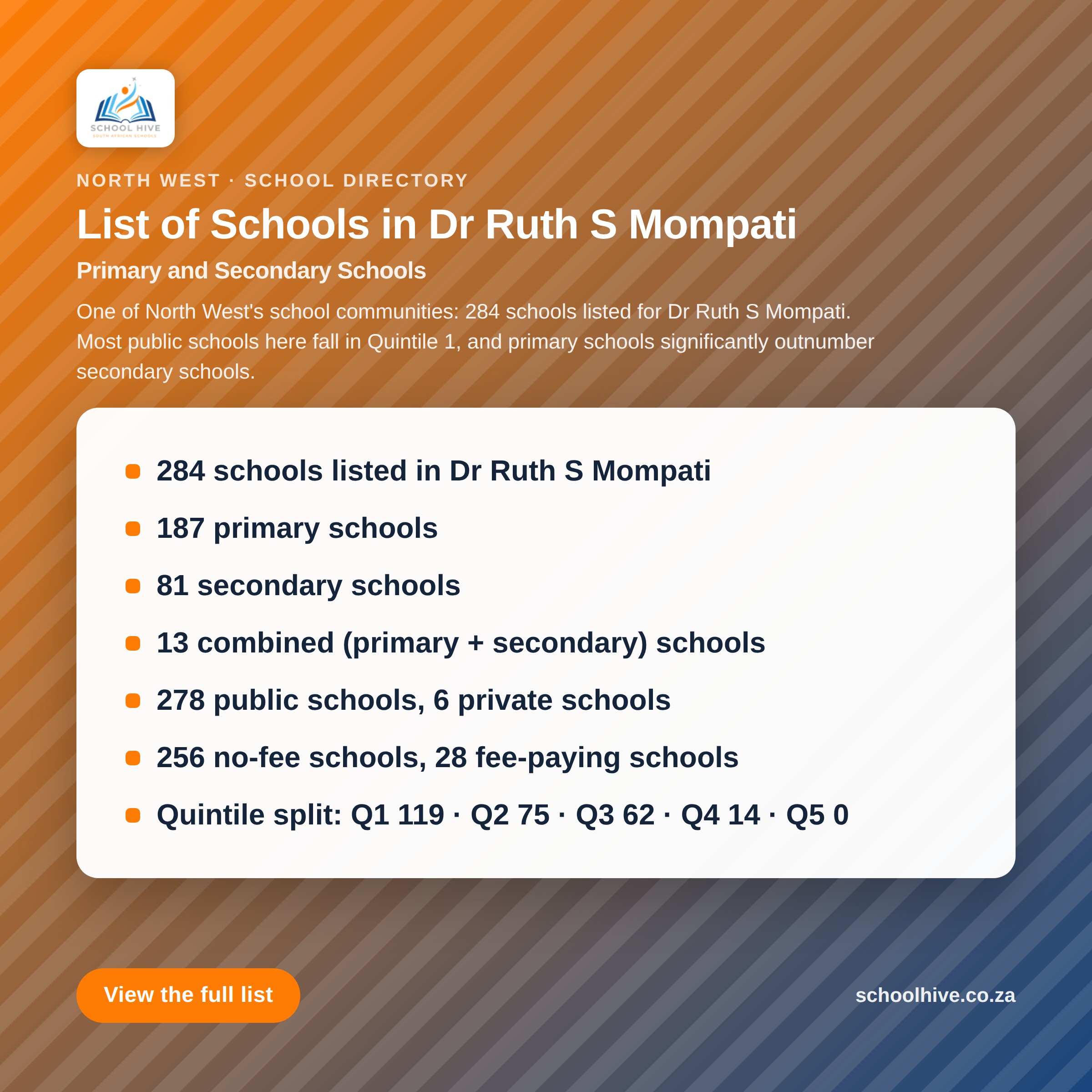 List of schools in Dr Ruth S Mompati District -- Schoolhive