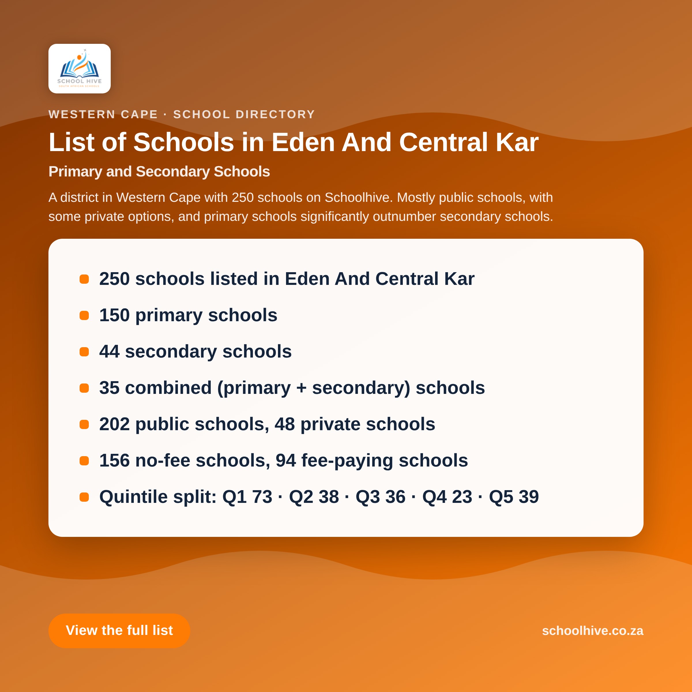 List of schools in Eden And Central Kar District -- Schoolhive