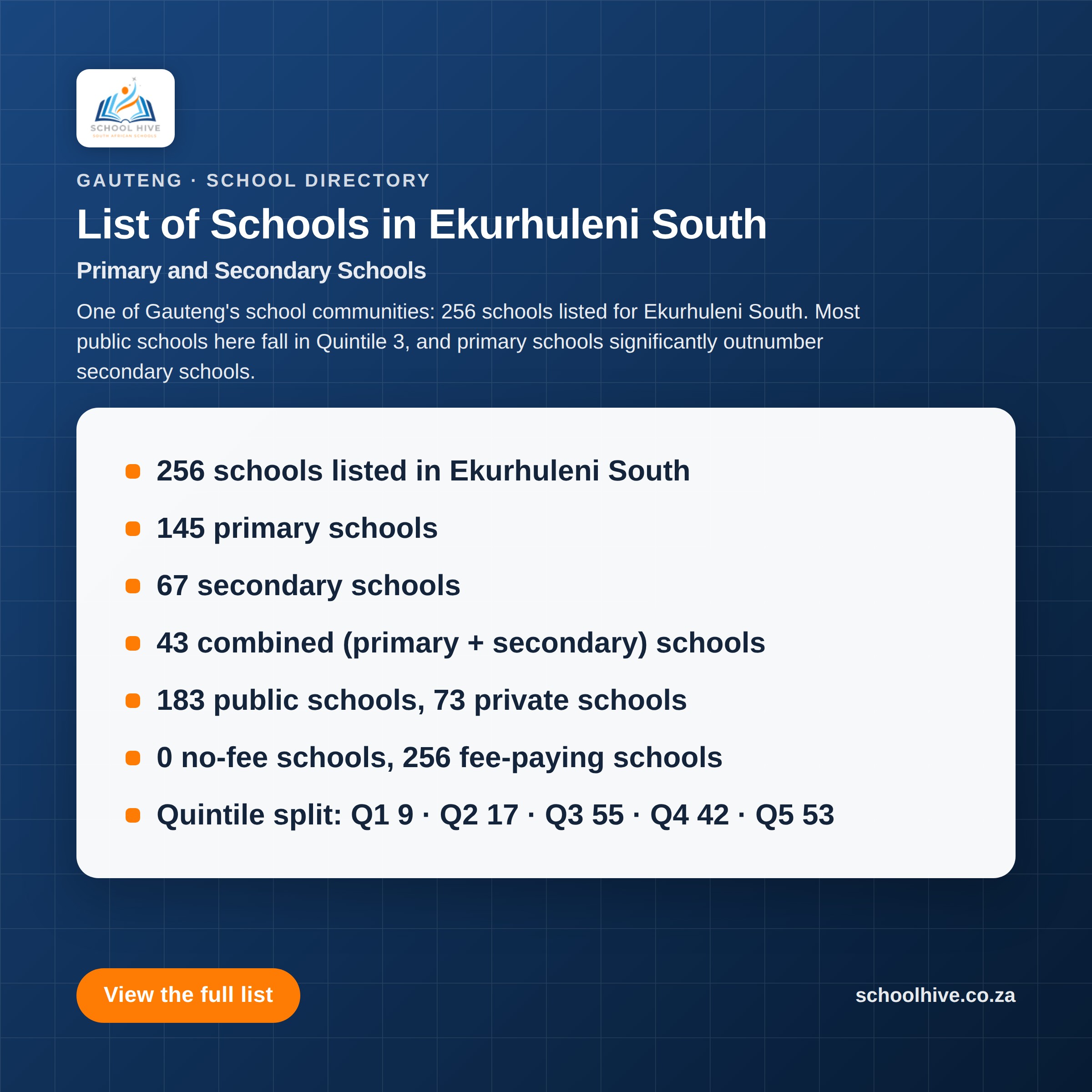 List of schools in Ekurhuleni South District -- Schoolhive
