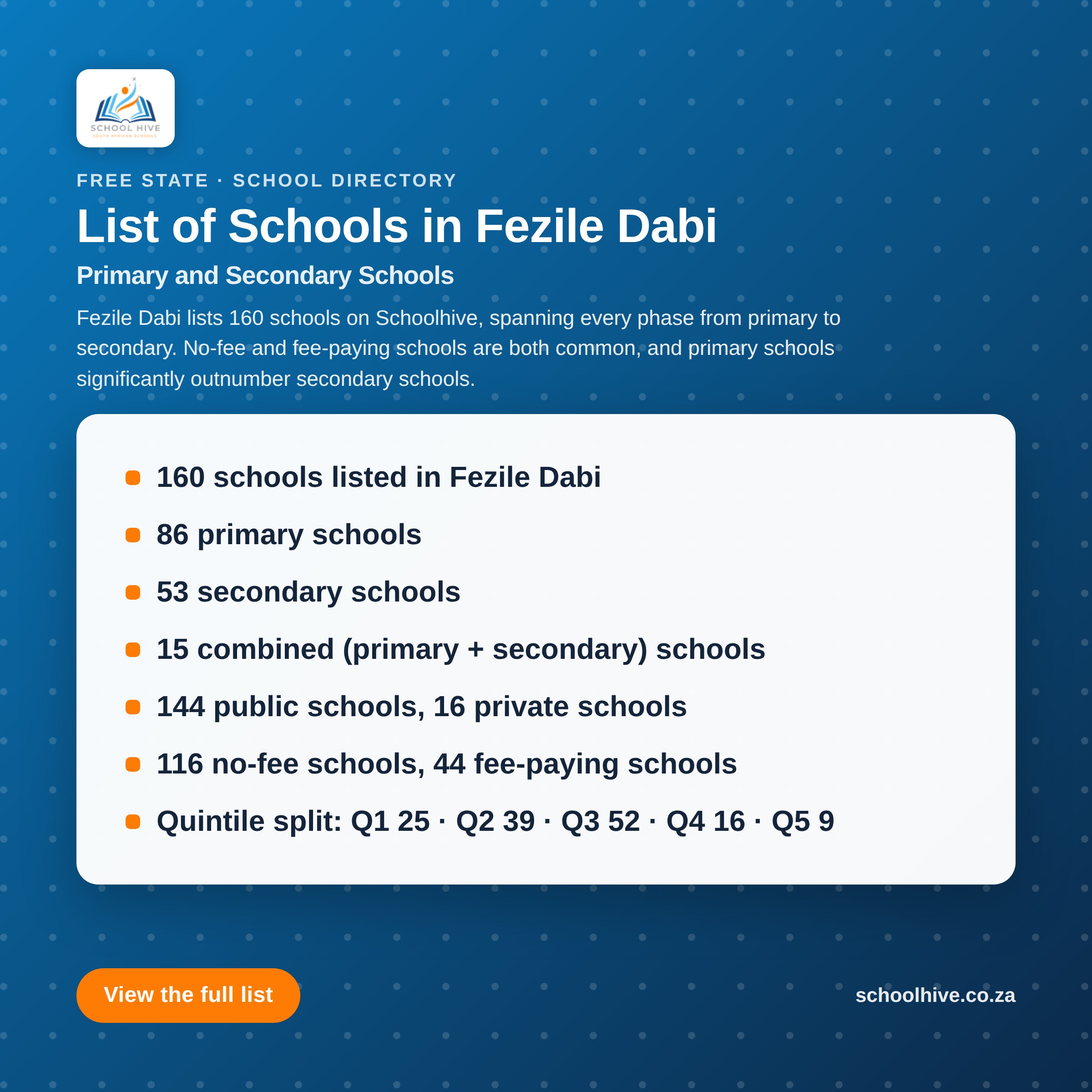 List of schools in Fezile Dabi District -- Schoolhive