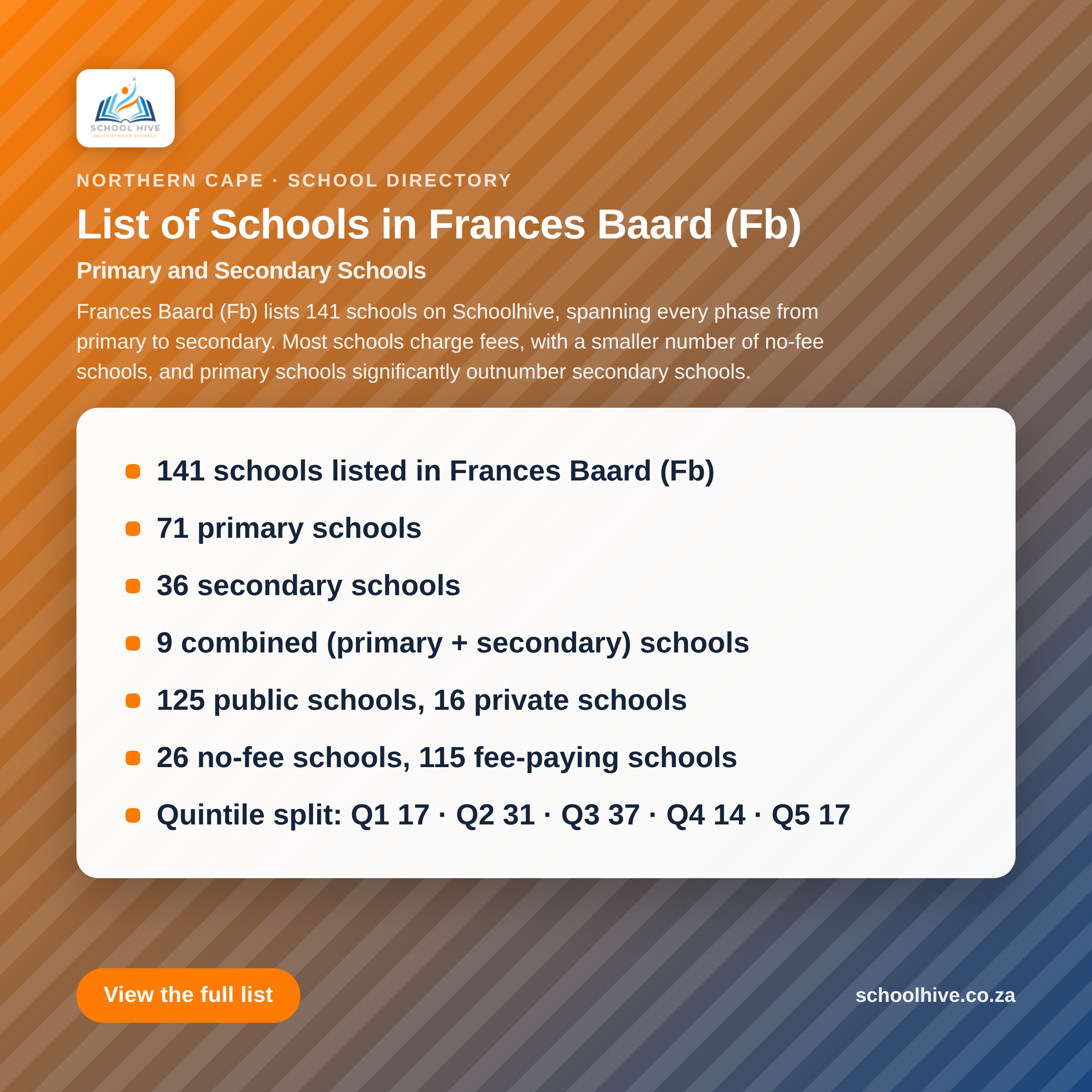 List of schools in Frances Baard (FB) District -- Schoolhive