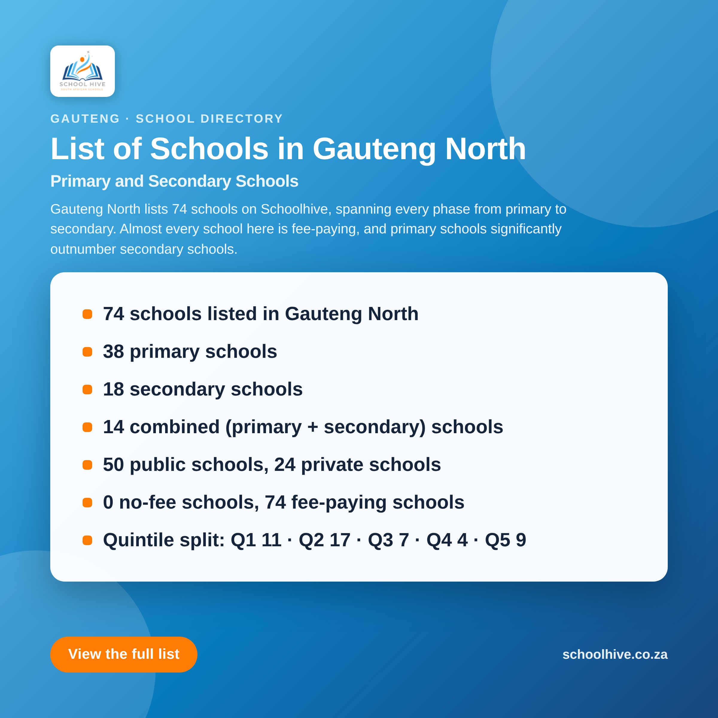 List of schools in Gauteng North District -- Schoolhive