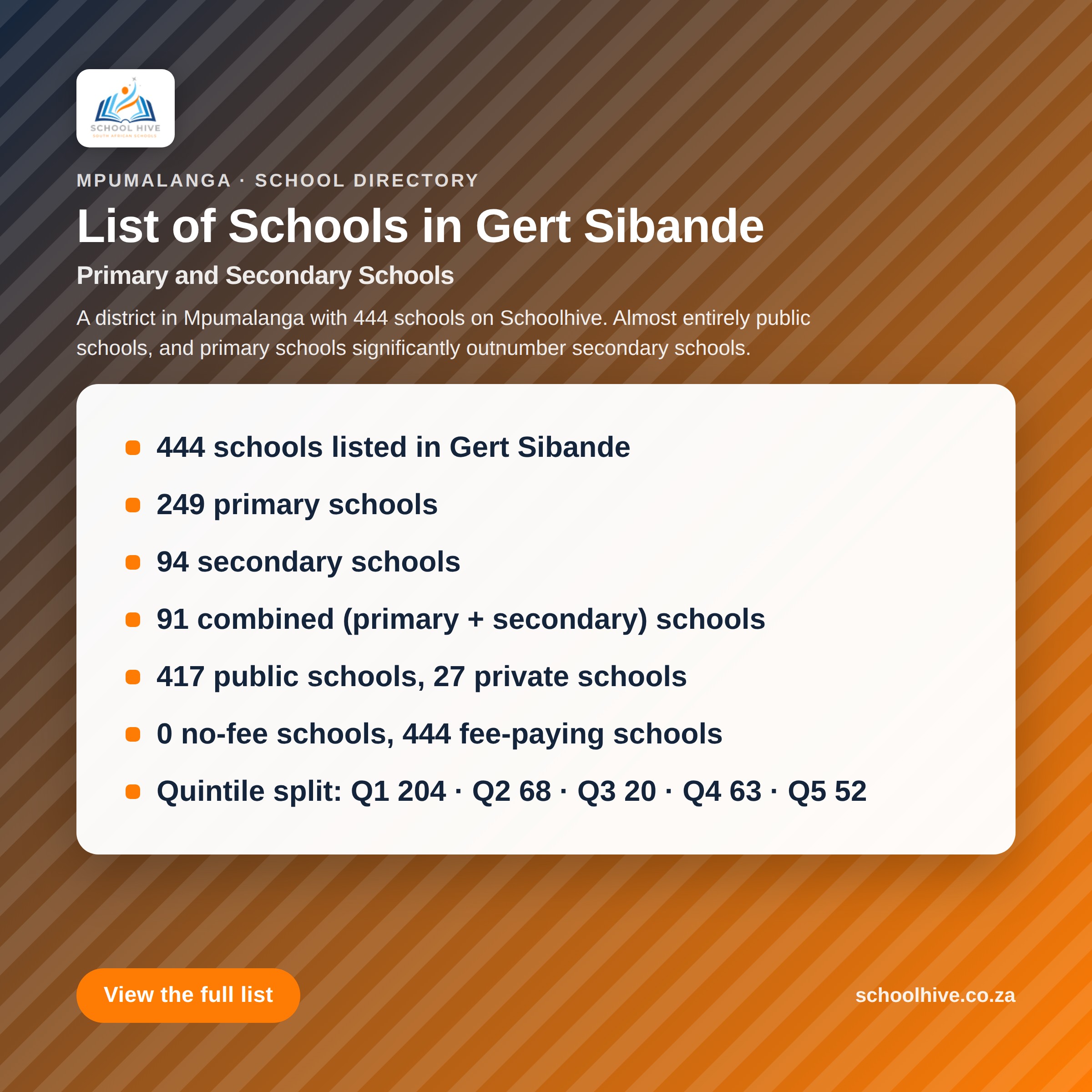 List of schools in Gert Sibande District -- Schoolhive