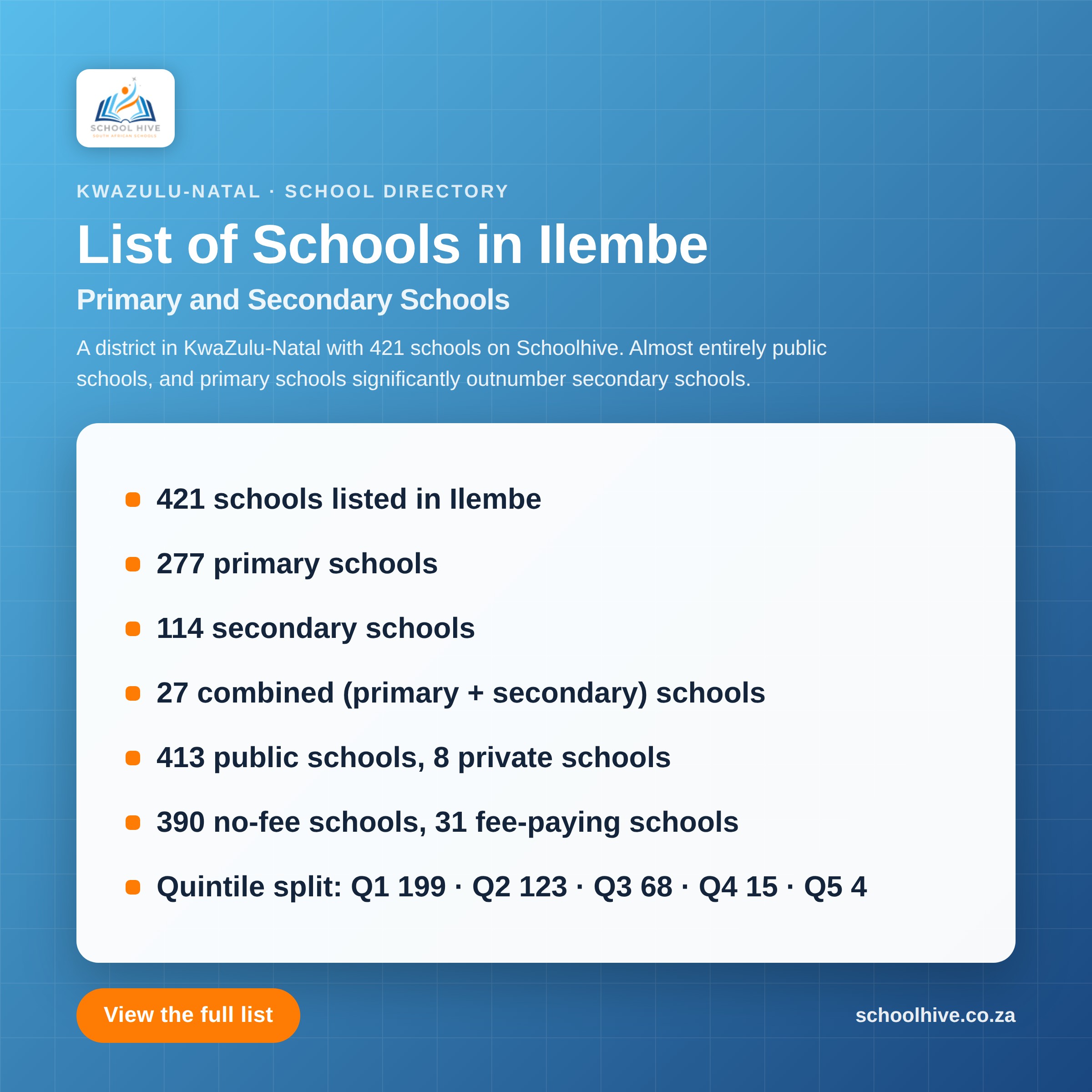 List of schools in Ilembe District -- Schoolhive