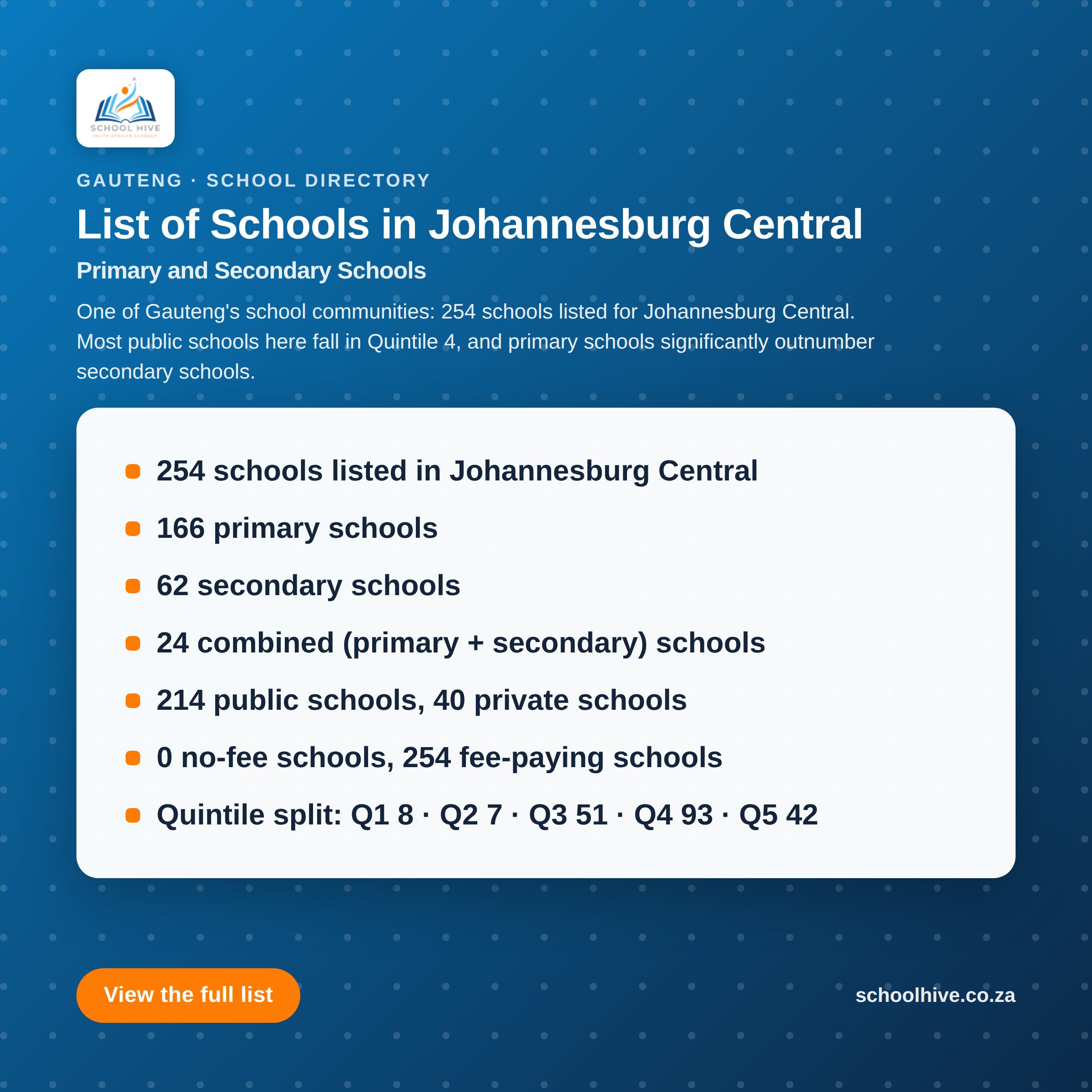 List of schools in Johannesburg Central District -- Schoolhive