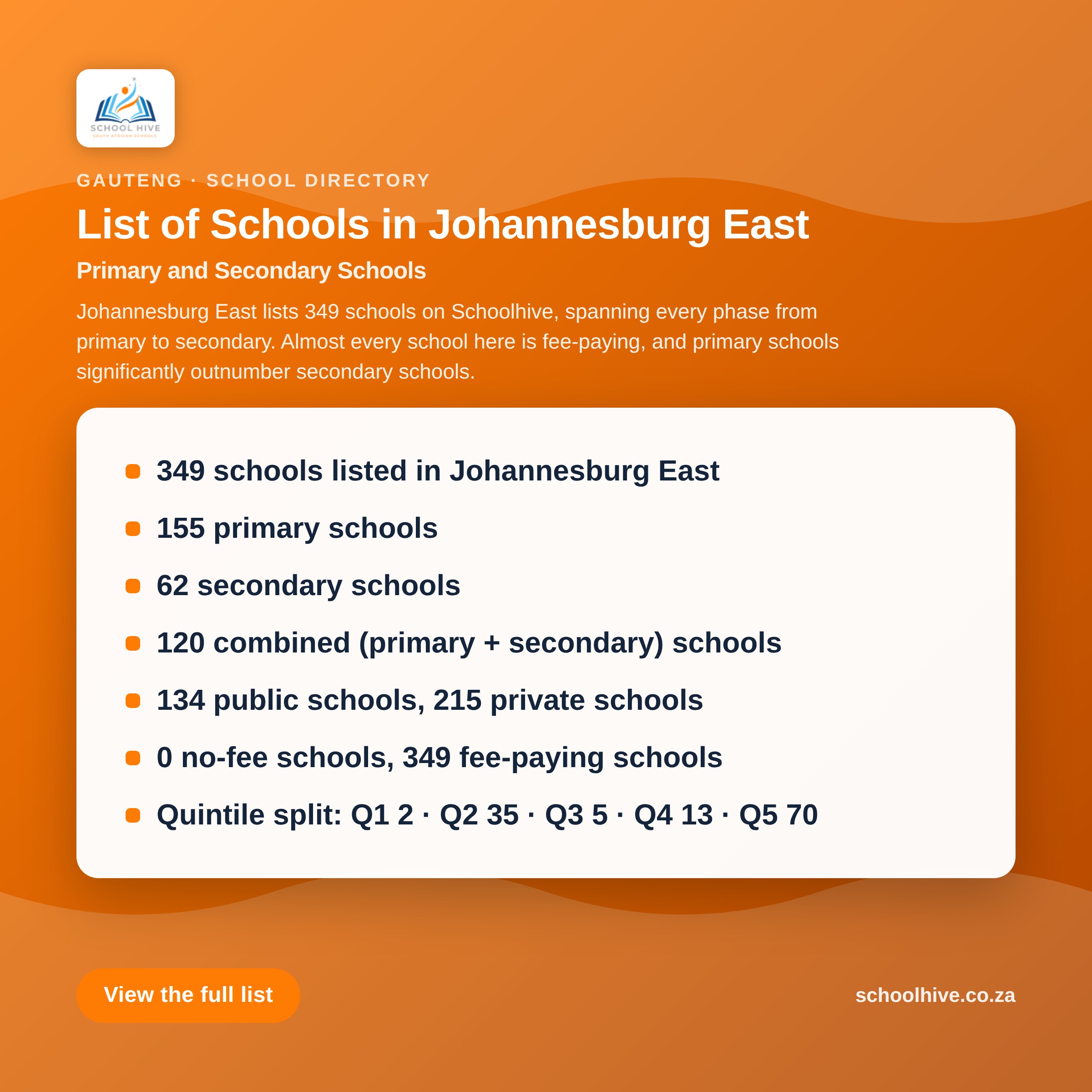 List of schools in Johannesburg East District -- Schoolhive