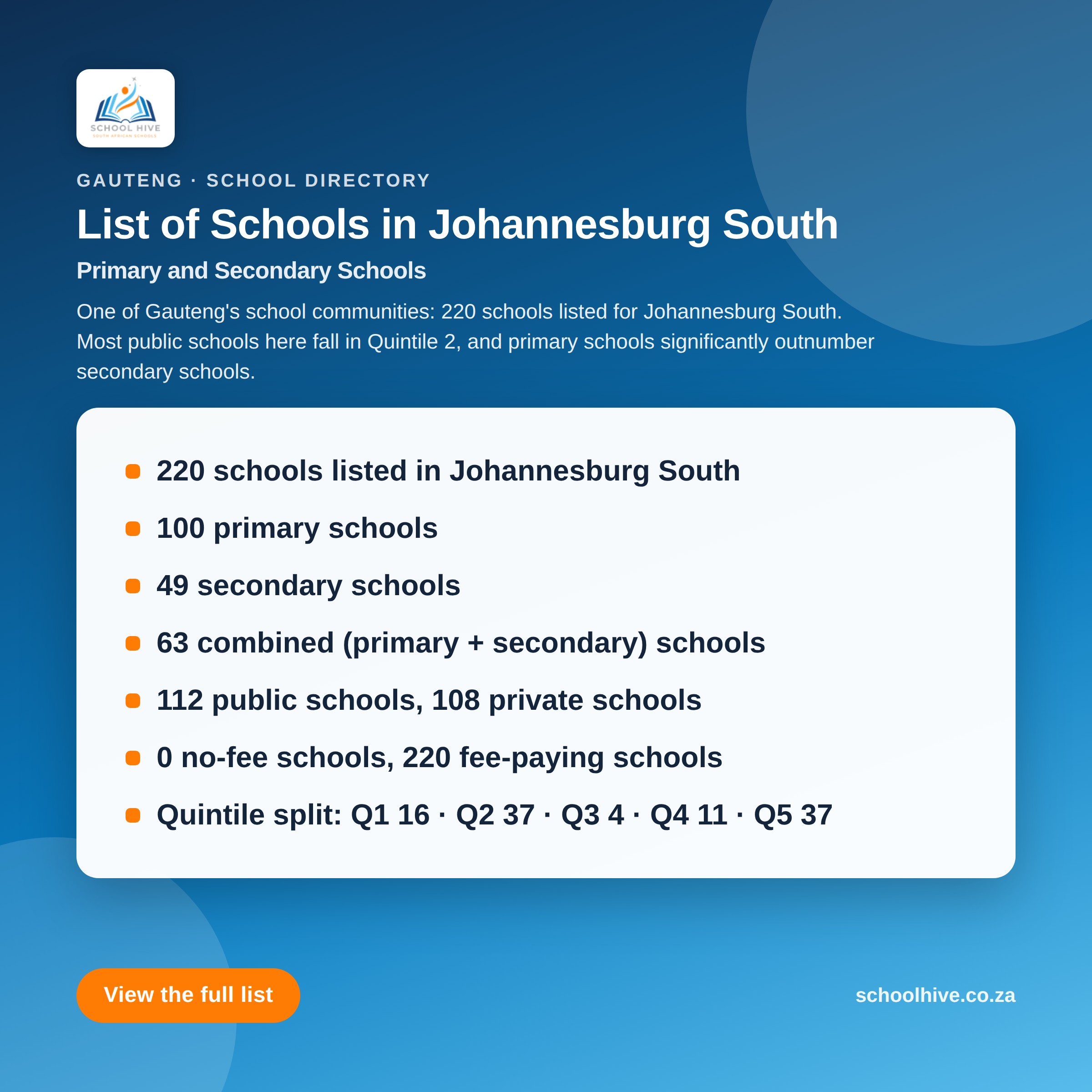 List of schools in Johannesburg South District -- Schoolhive