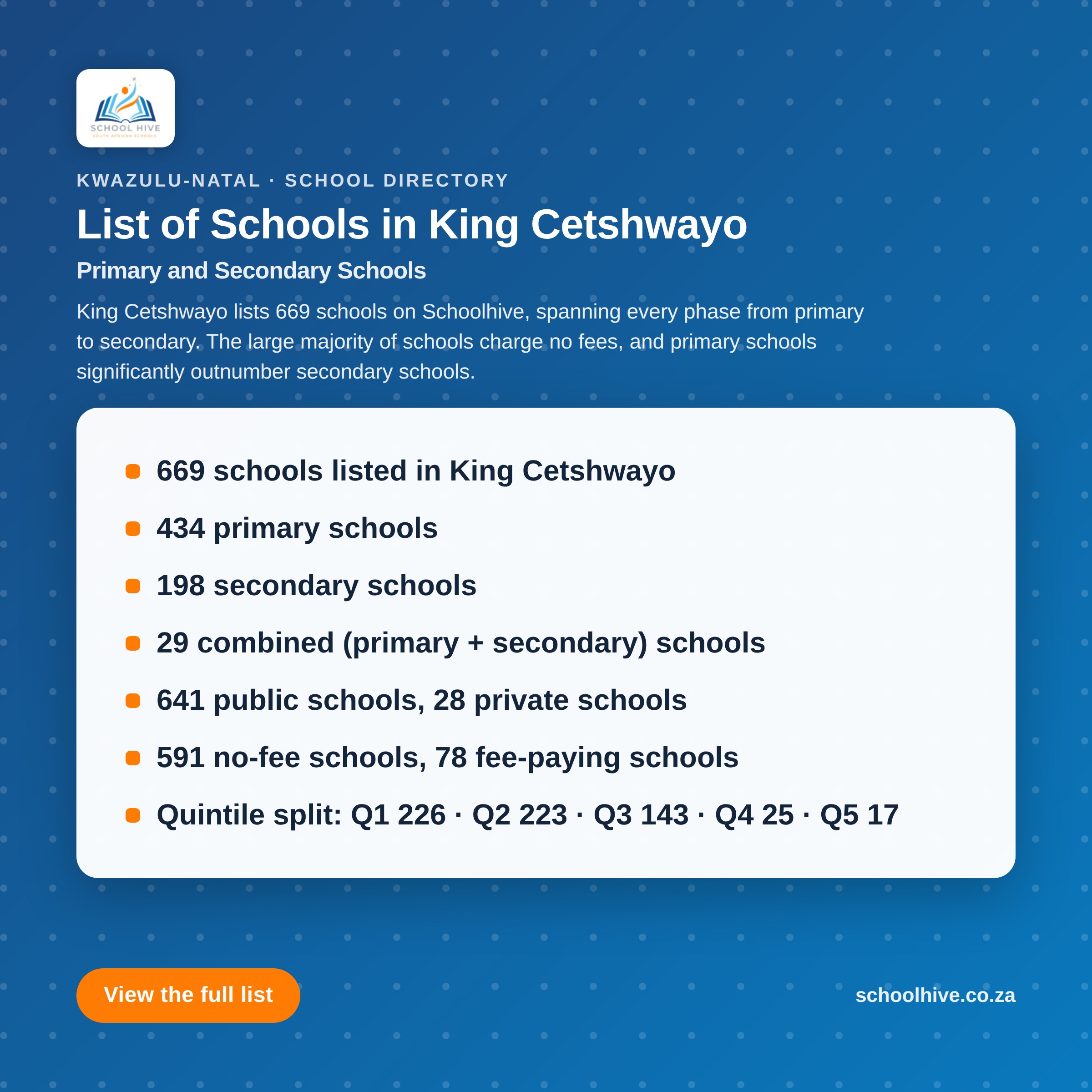 List of schools in King Cetshwayo District -- Schoolhive