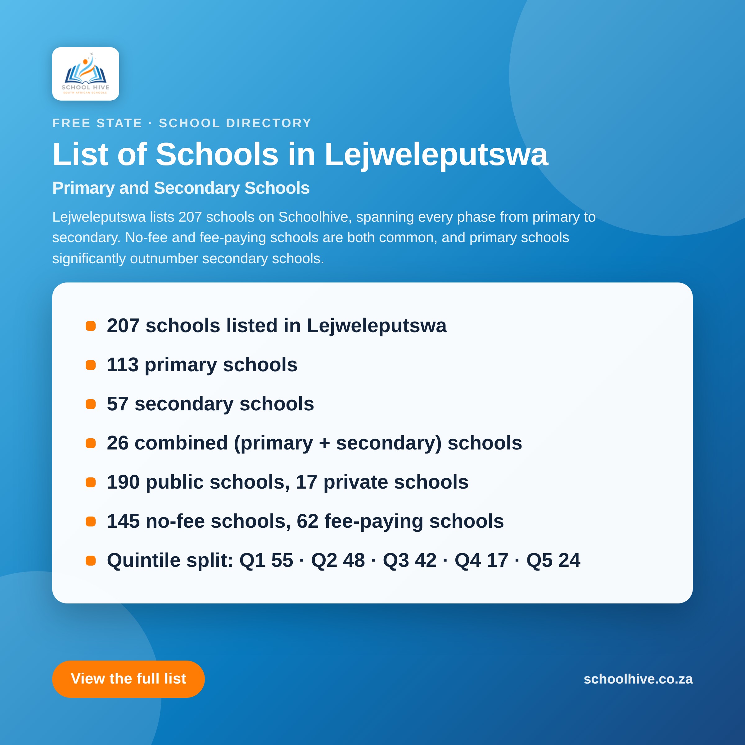 List of schools in Lejweleputswa District -- Schoolhive