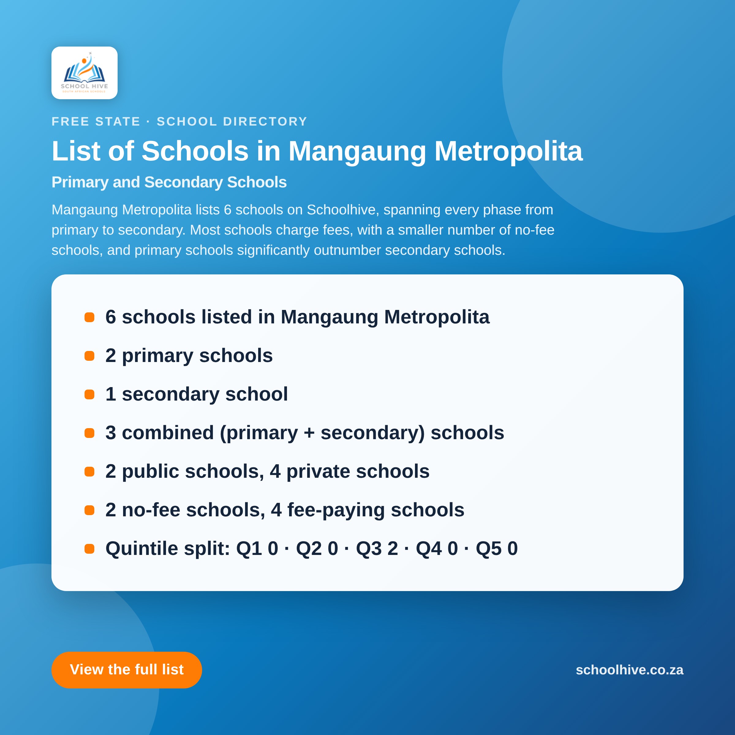 List of schools in Mangaung Metropolita District -- Schoolhive