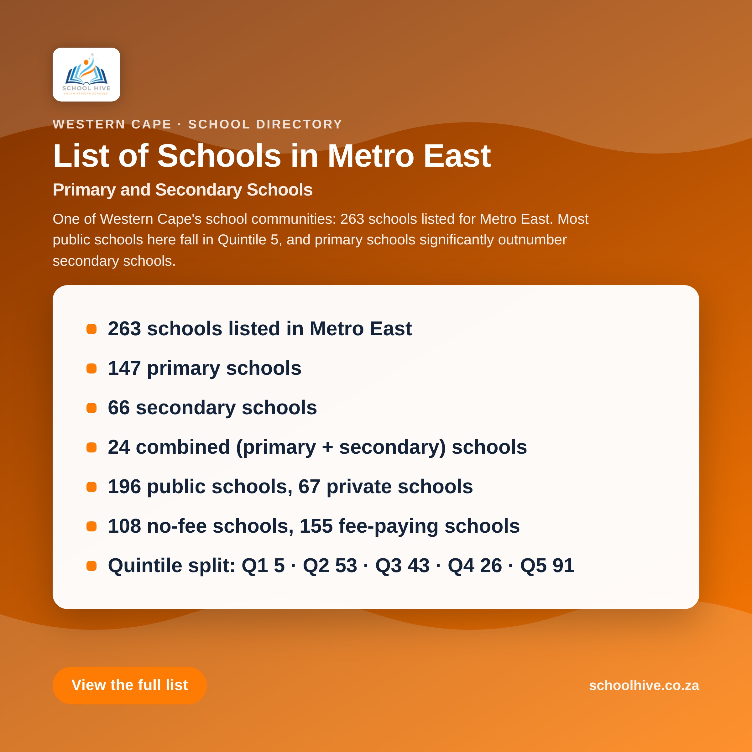 List of schools in Metro East District -- Schoolhive