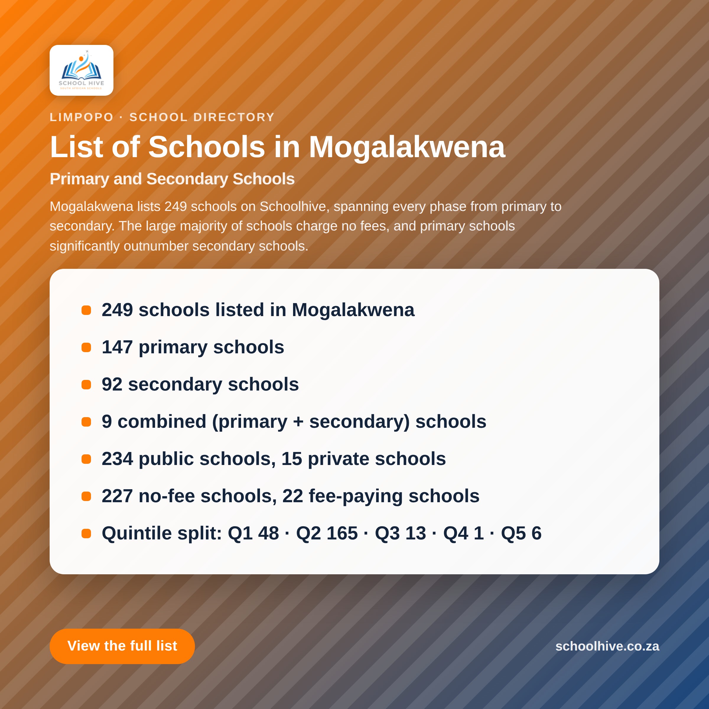 List of schools in Mogalakwena District -- Schoolhive