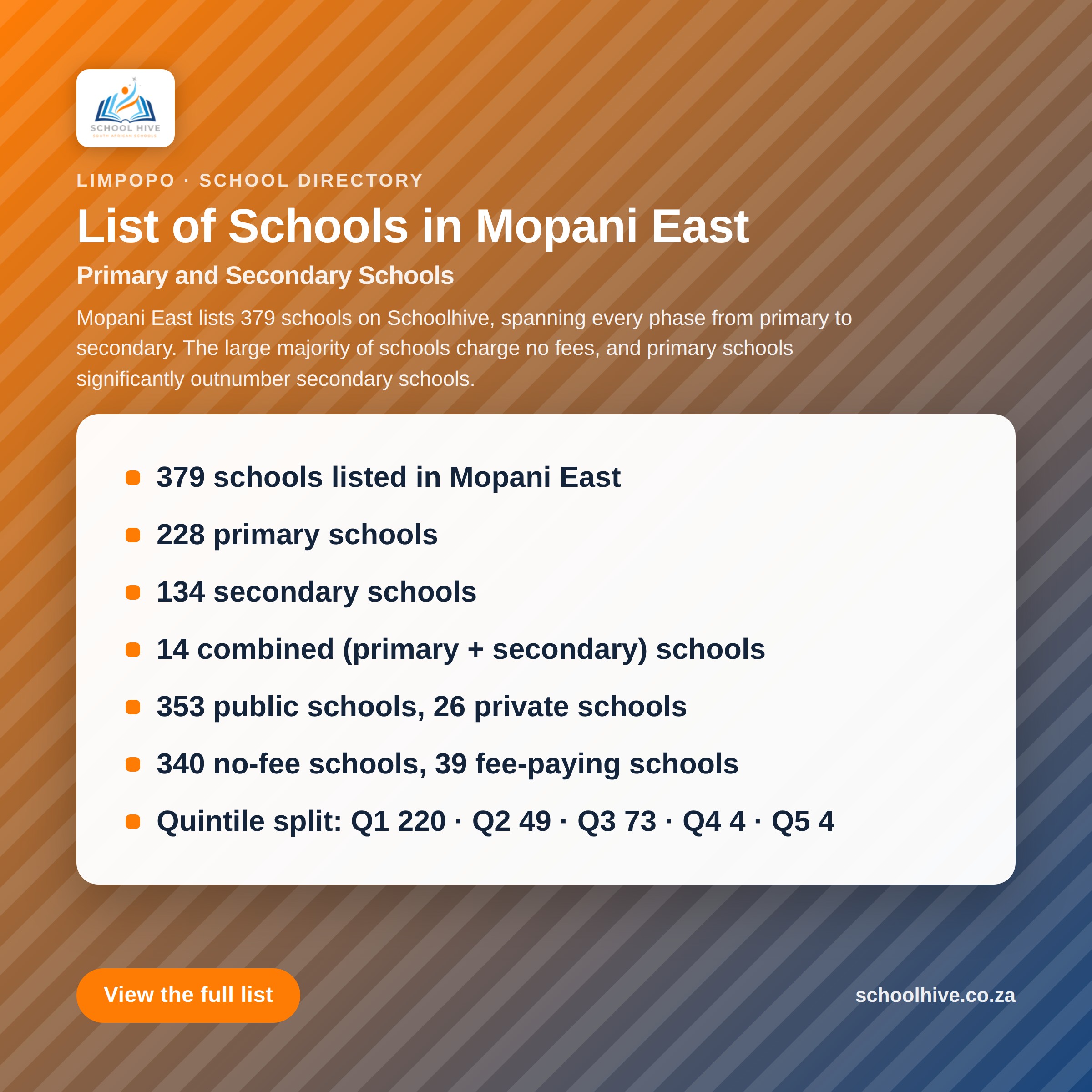 List of schools in Mopani East District -- Schoolhive