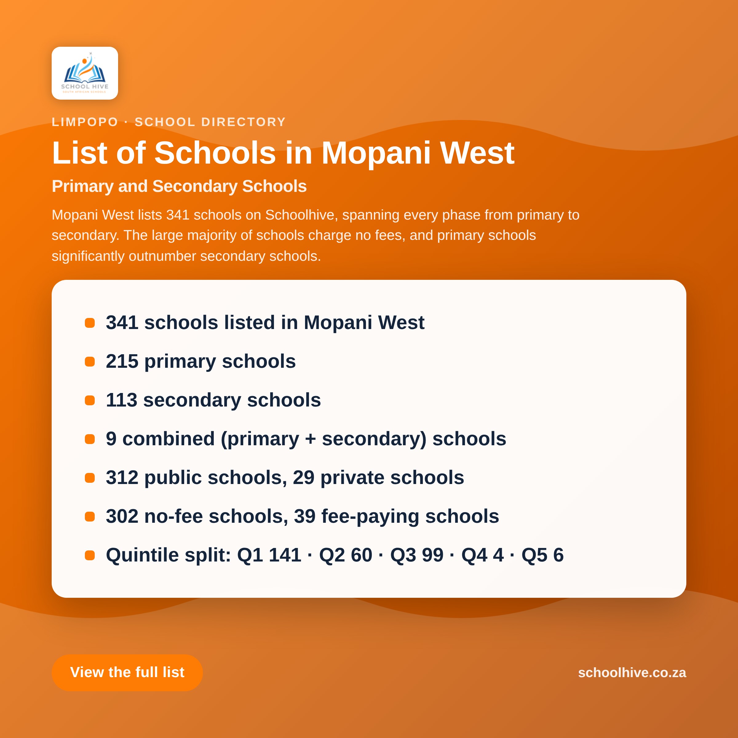 List of schools in Mopani West District -- Schoolhive