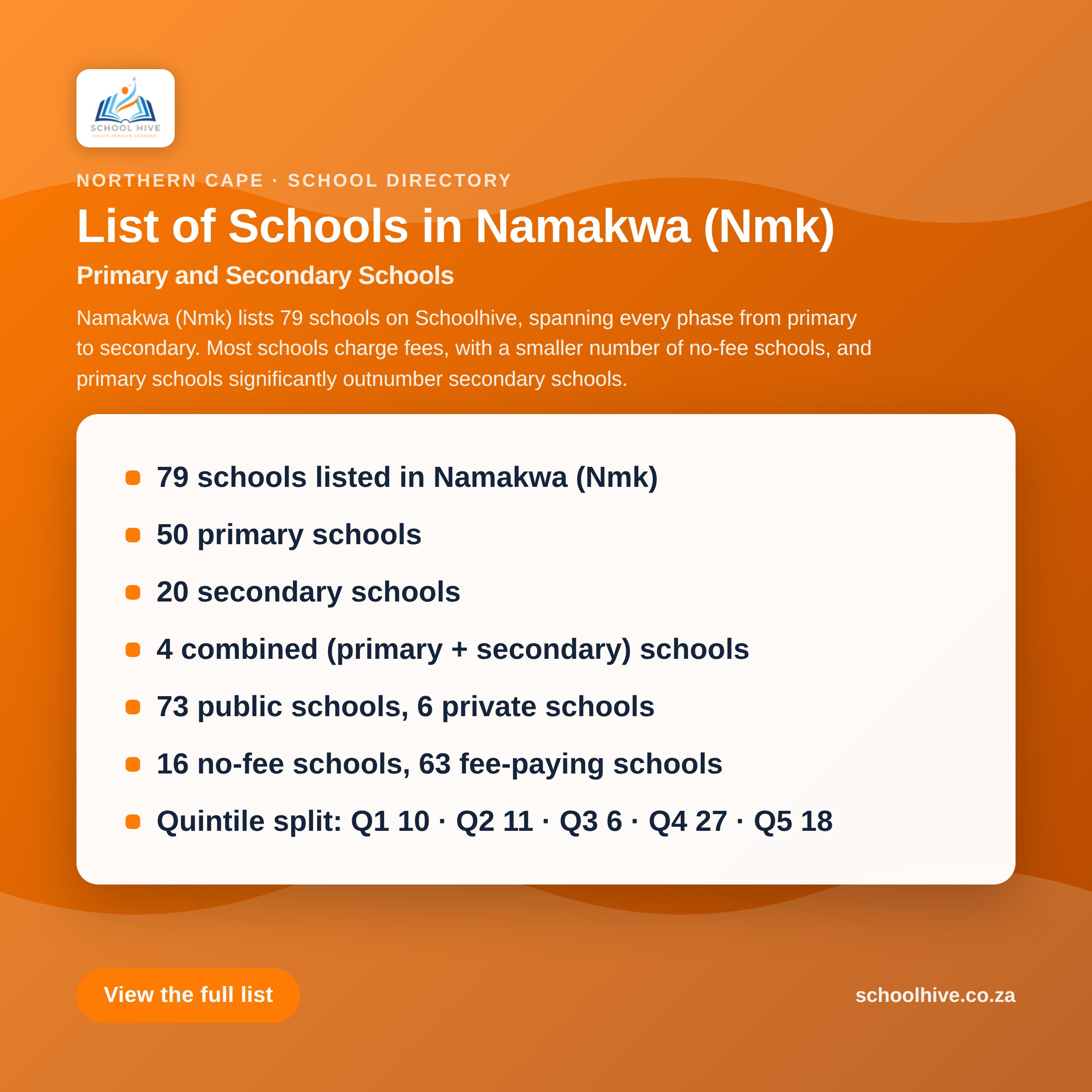 List of schools in Namakwa (NMK) District -- Schoolhive