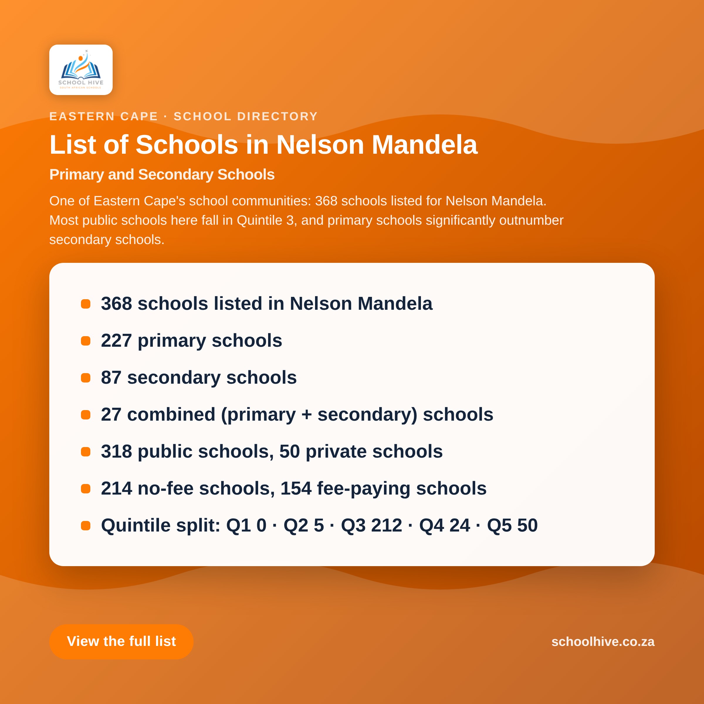 List of schools in Nelson Mandela District -- Schoolhive