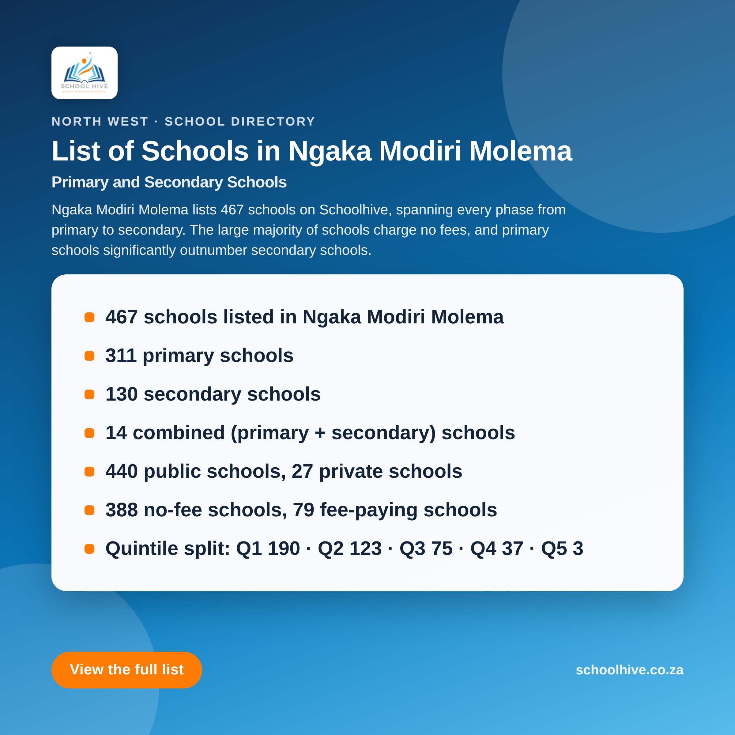 List of schools in Ngaka Modiri Molema District -- Schoolhive