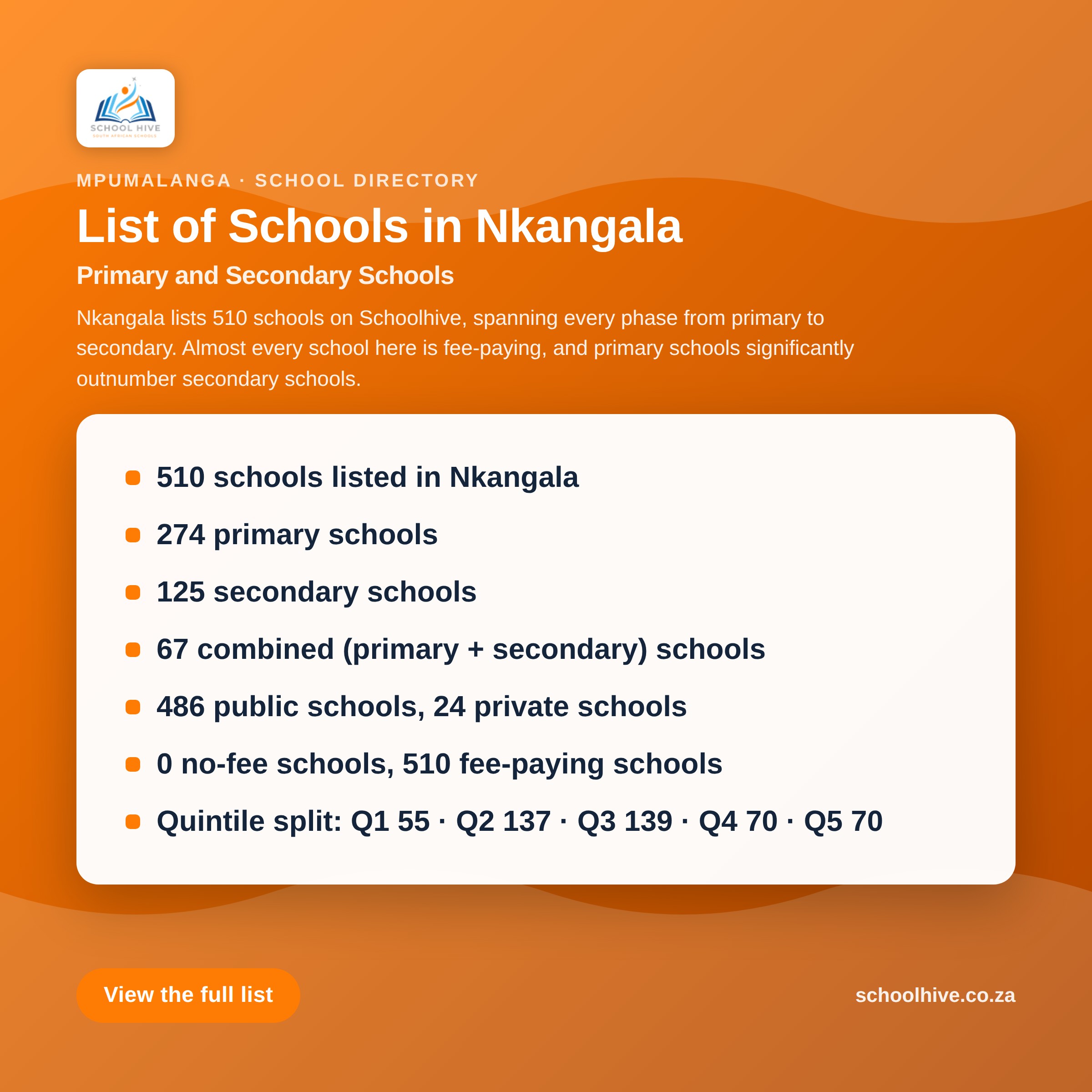 List of schools in Nkangala District -- Schoolhive