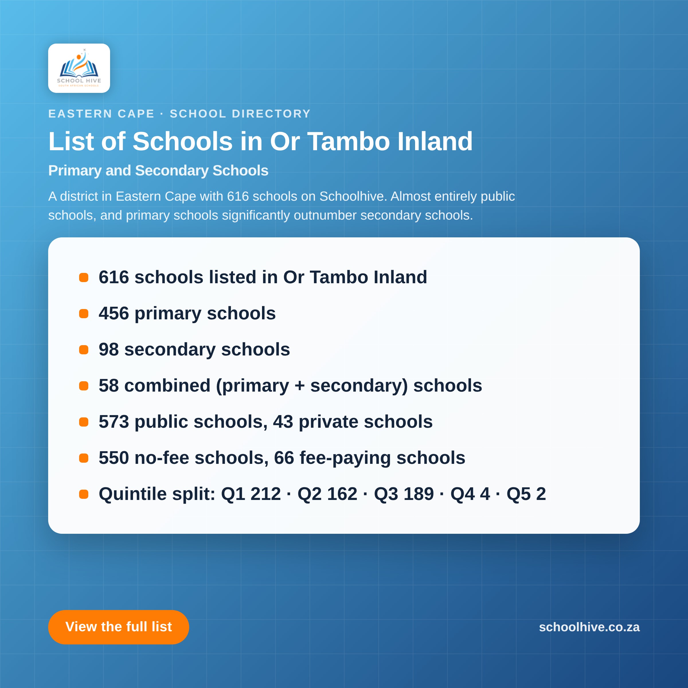 List of schools in Or Tambo Inland District -- Schoolhive