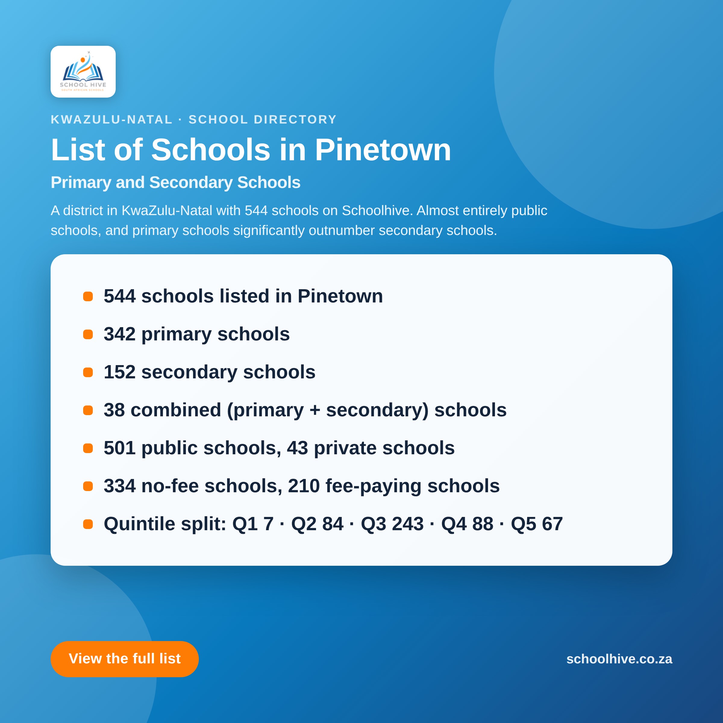 List of schools in Pinetown District -- Schoolhive