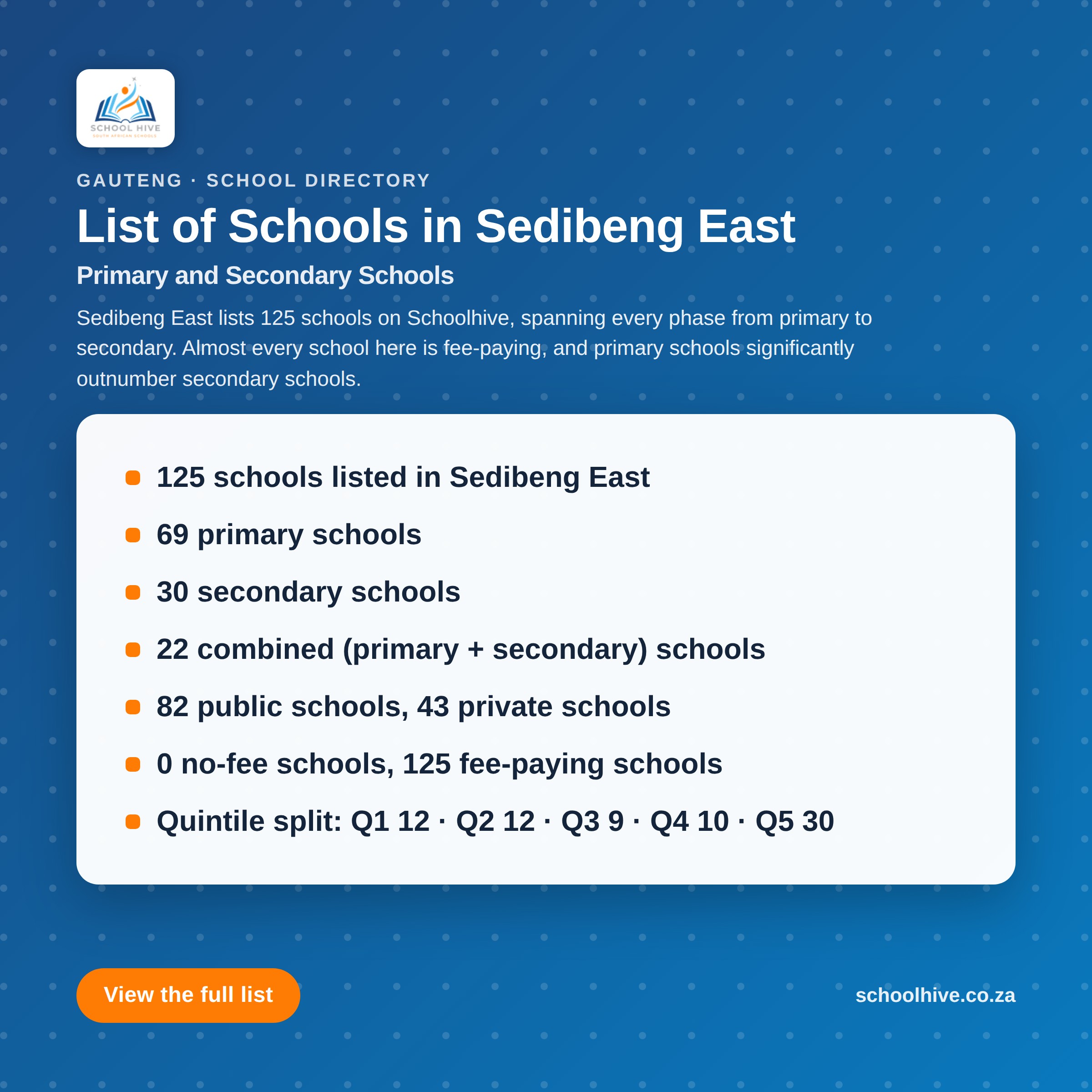 List of schools in Sedibeng East District -- Schoolhive