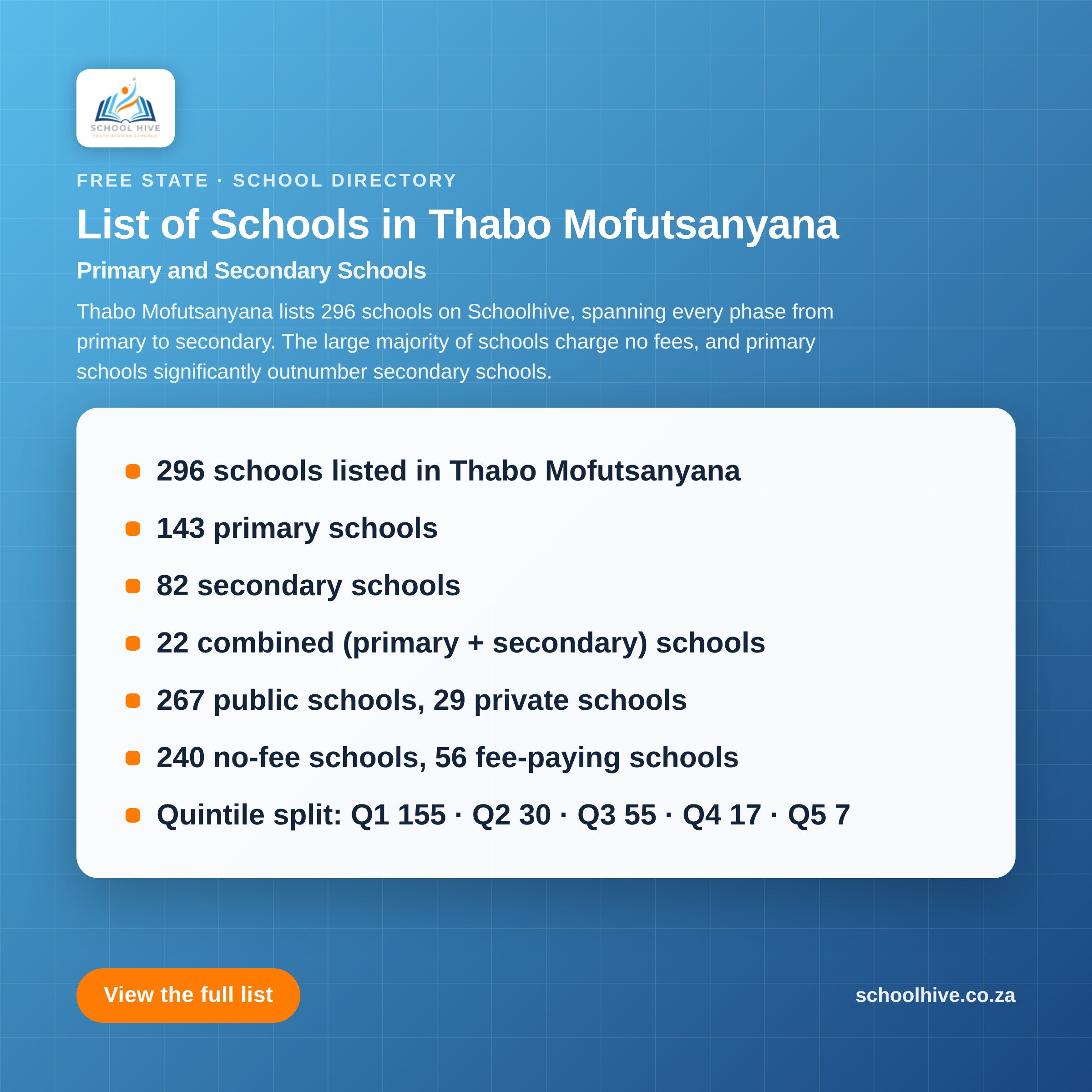 List of schools in Thabo Mofutsanyana District -- Schoolhive