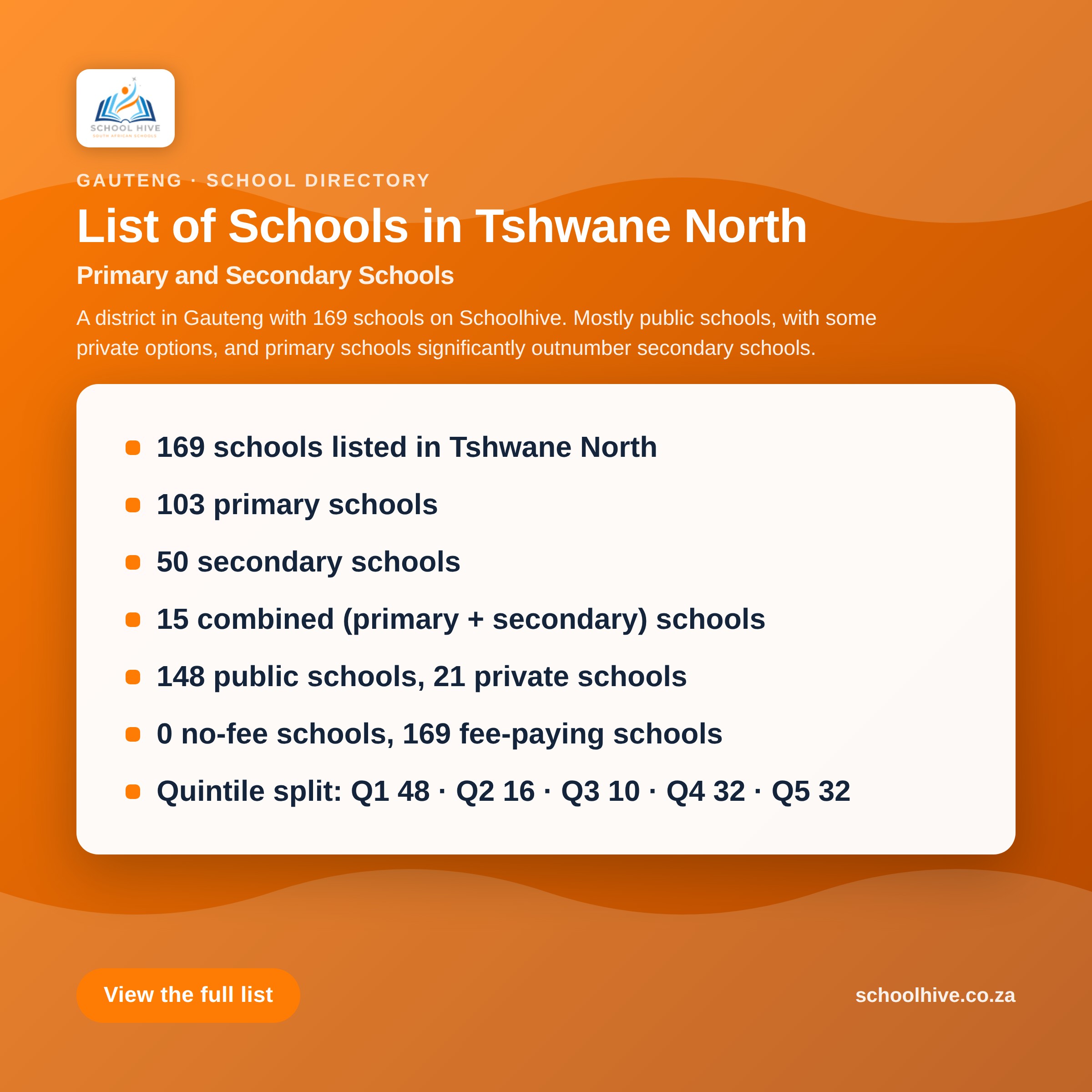 List of schools in Tshwane North District -- Schoolhive
