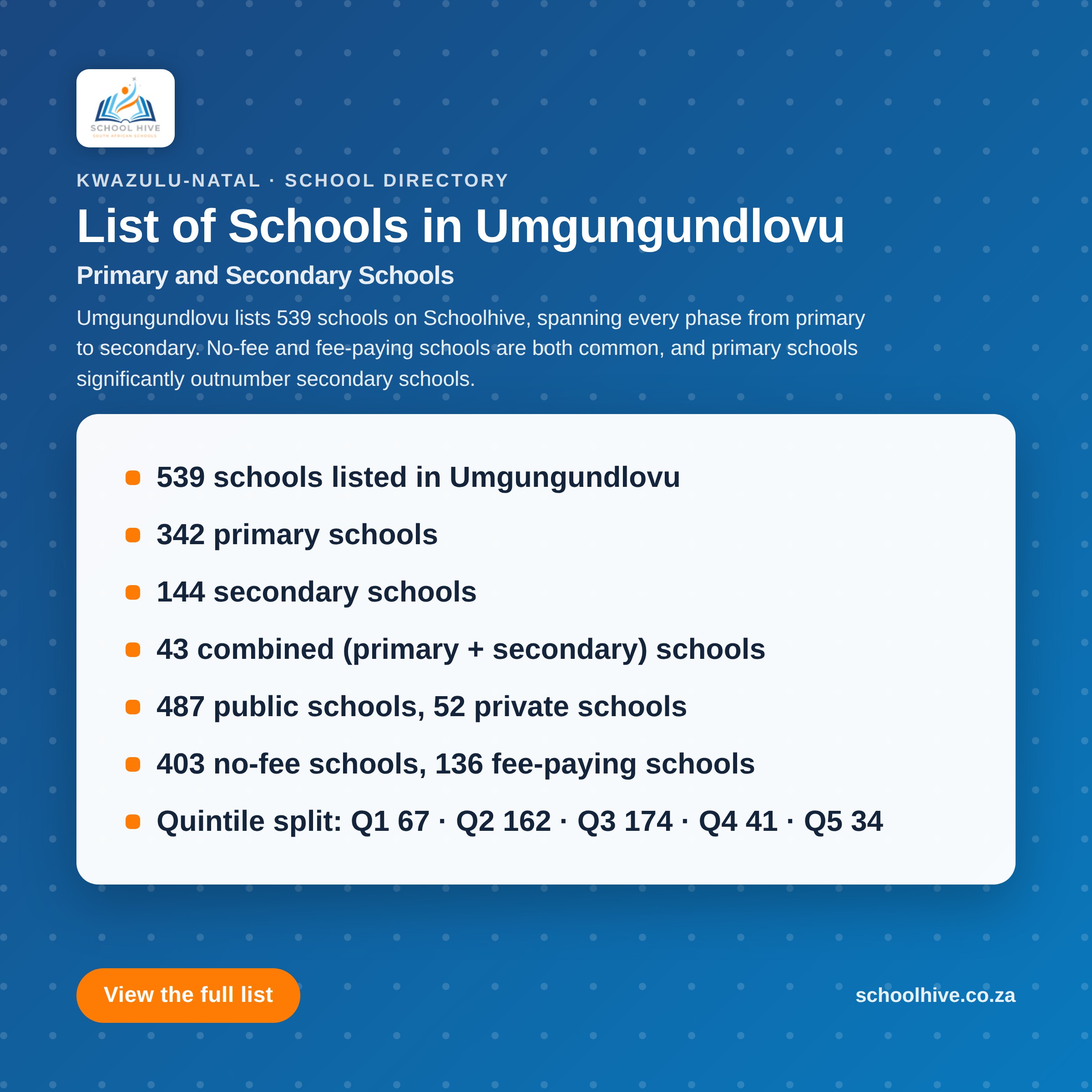 List of schools in Umgungundlovu District -- Schoolhive