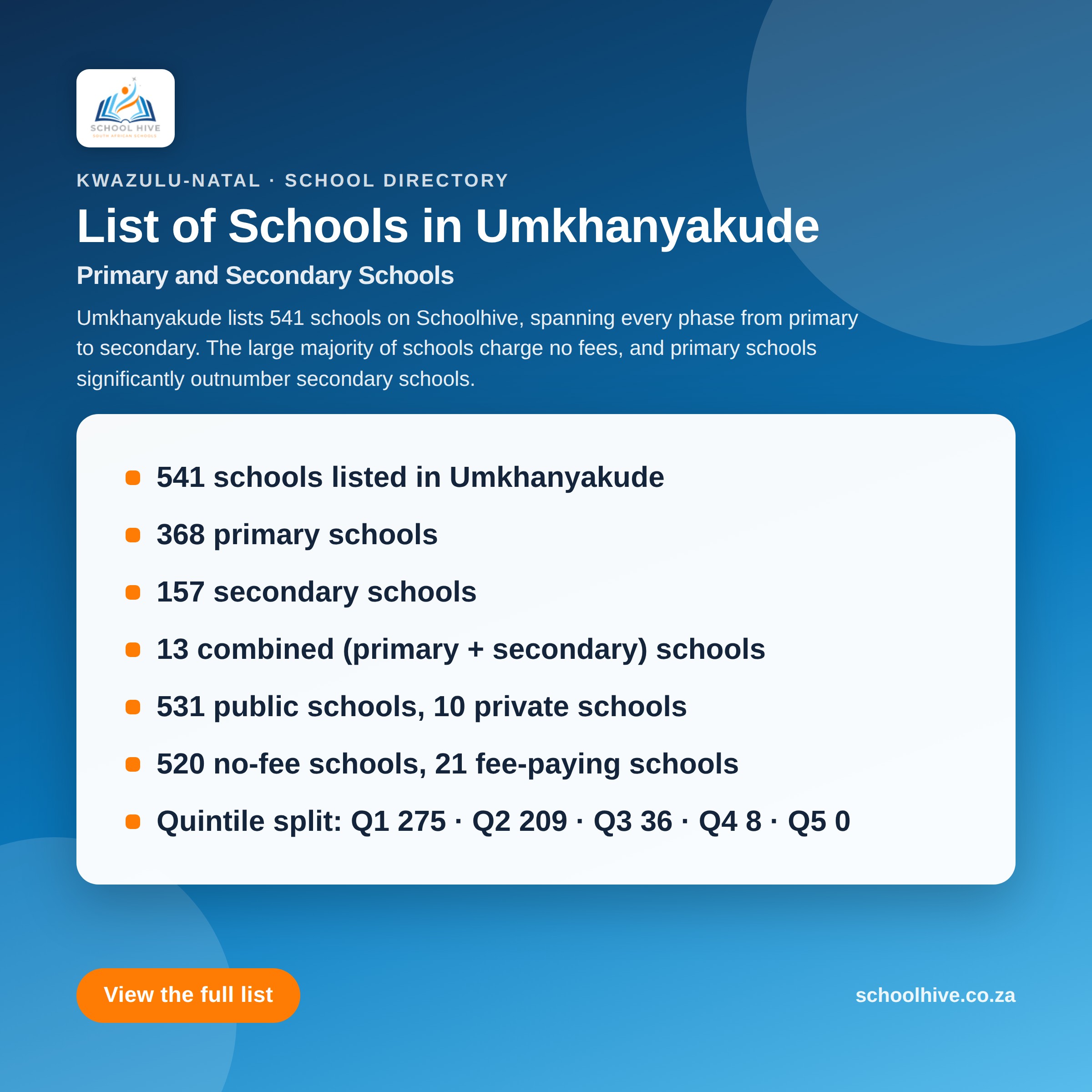 List of schools in Umkhanyakude District -- Schoolhive