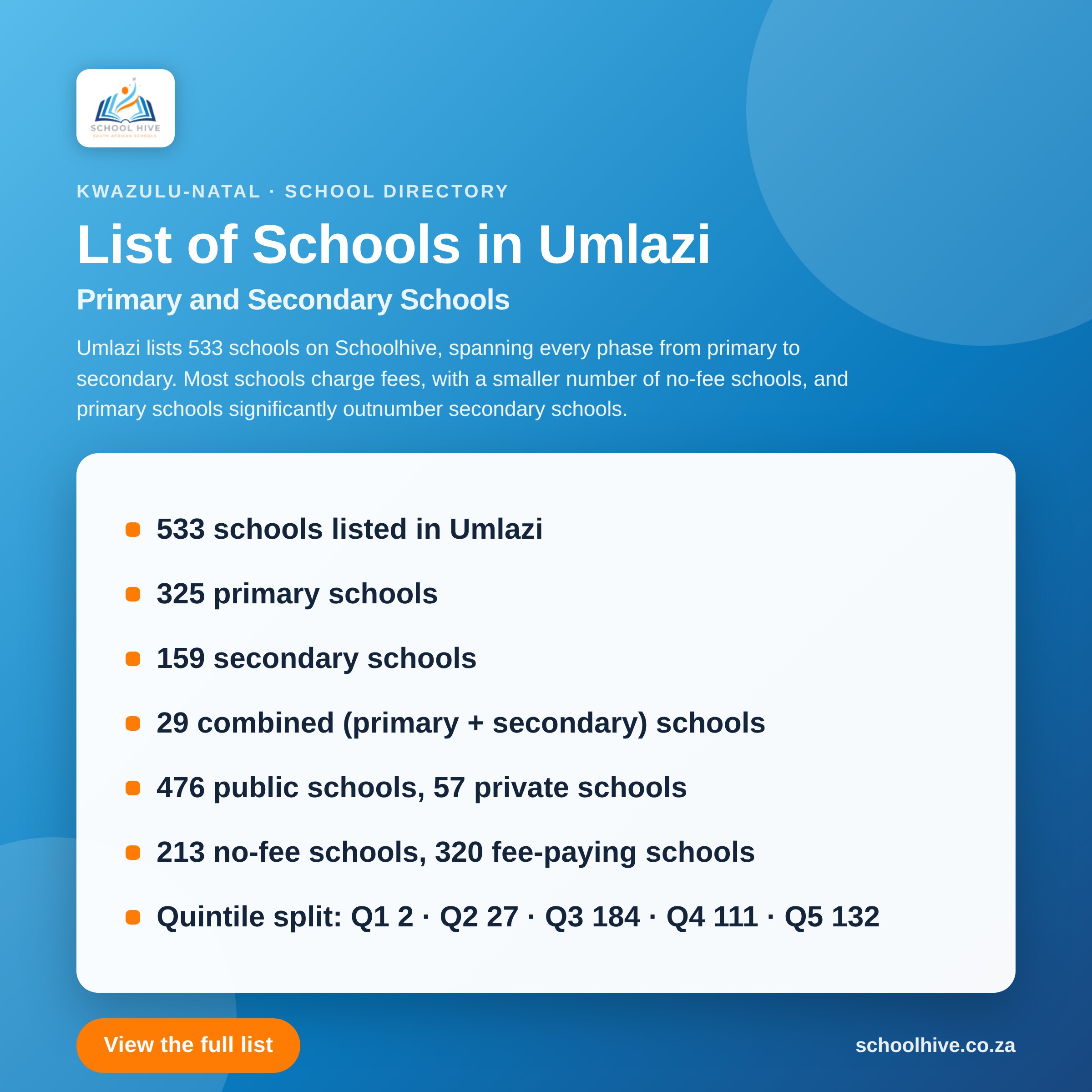 List of schools in Umlazi District -- Schoolhive