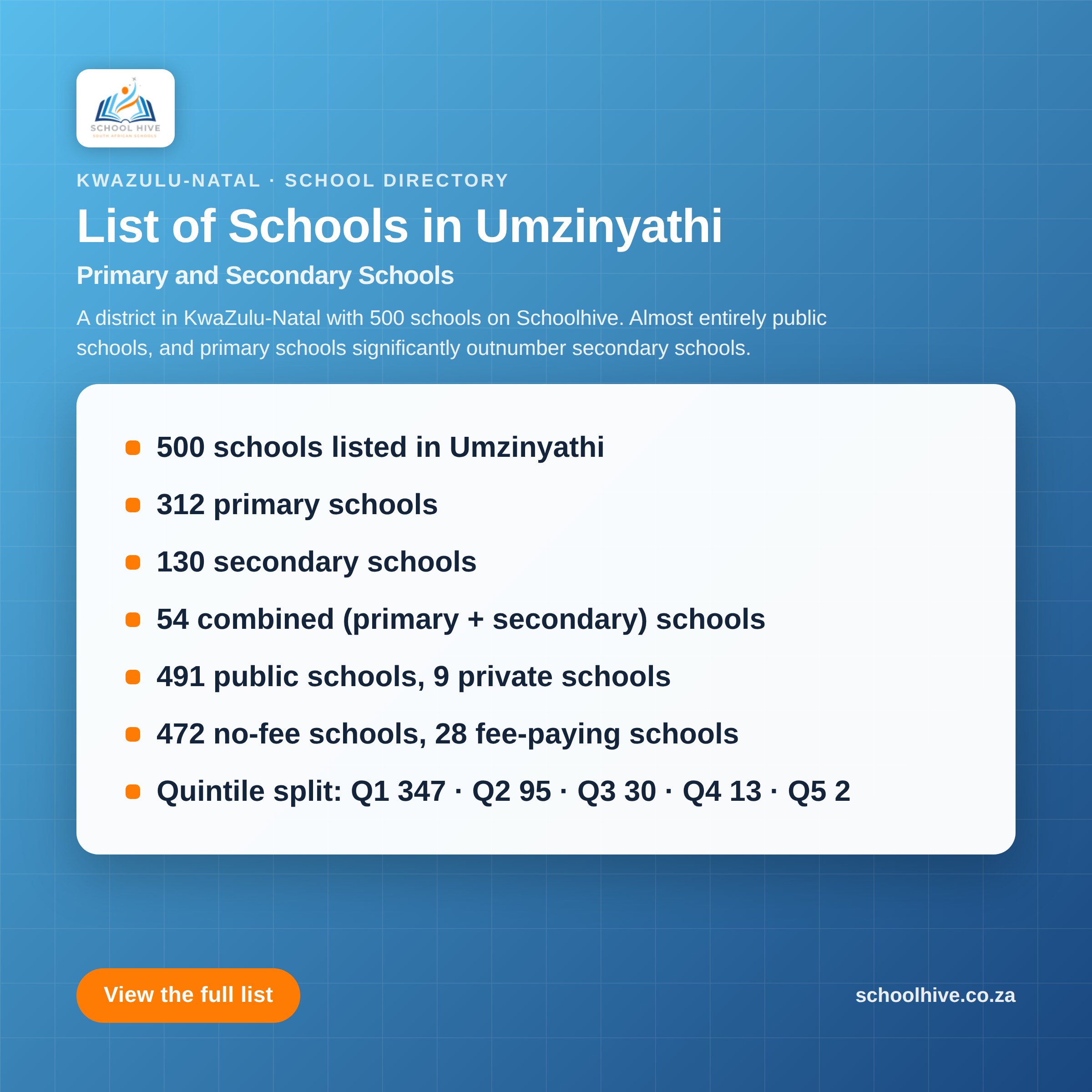 List of schools in Umzinyathi District -- Schoolhive