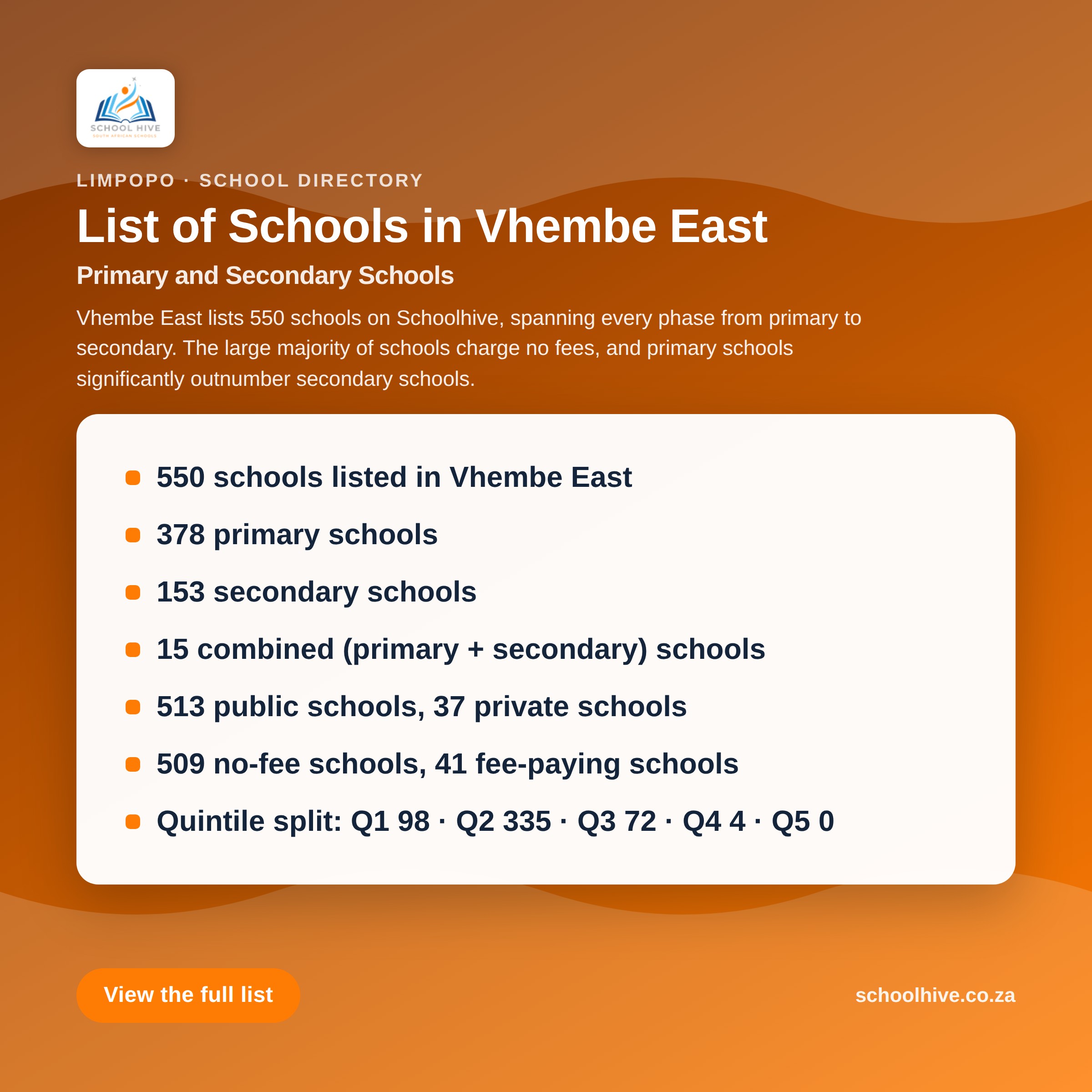 List of schools in Vhembe East District -- Schoolhive