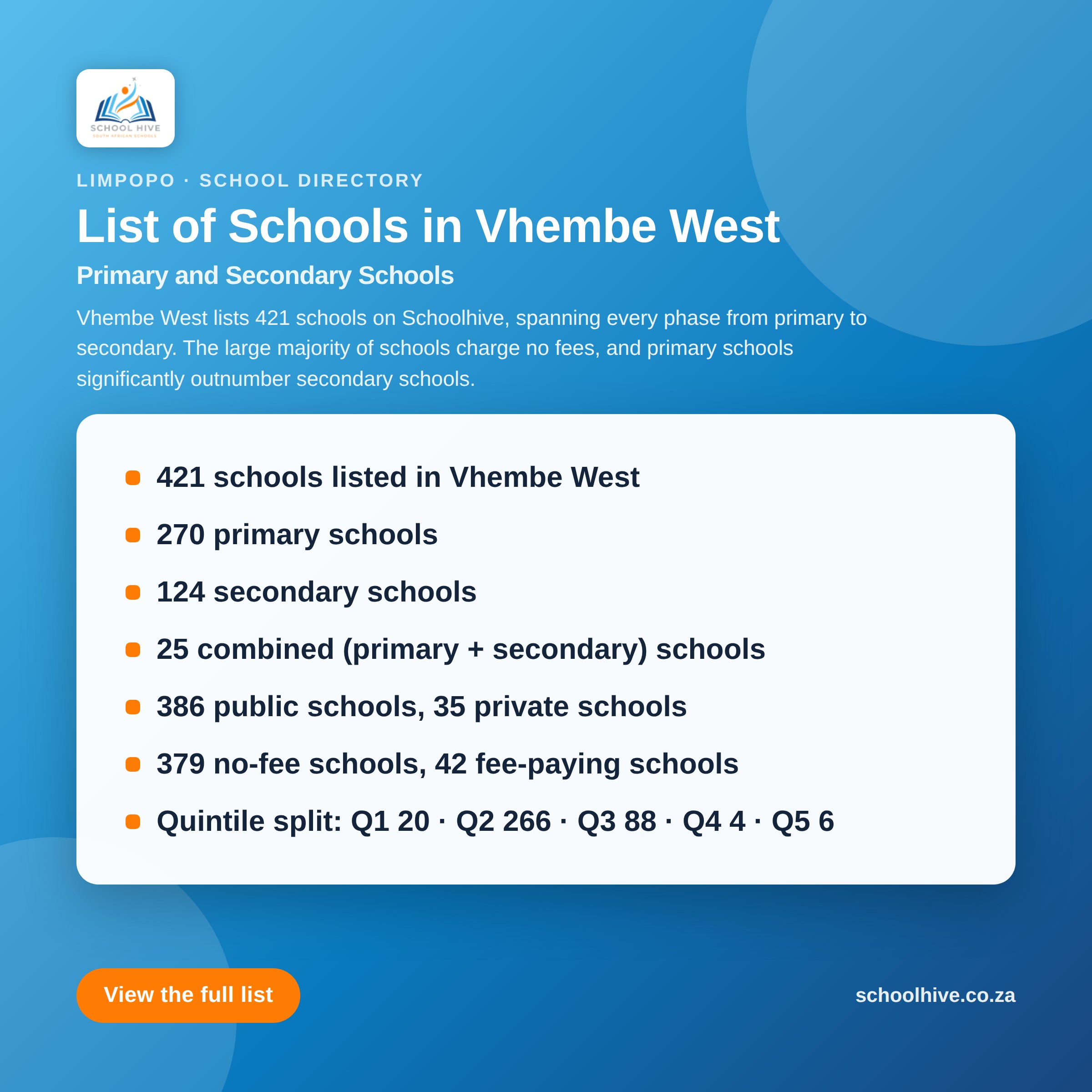 List of schools in Vhembe West District -- Schoolhive