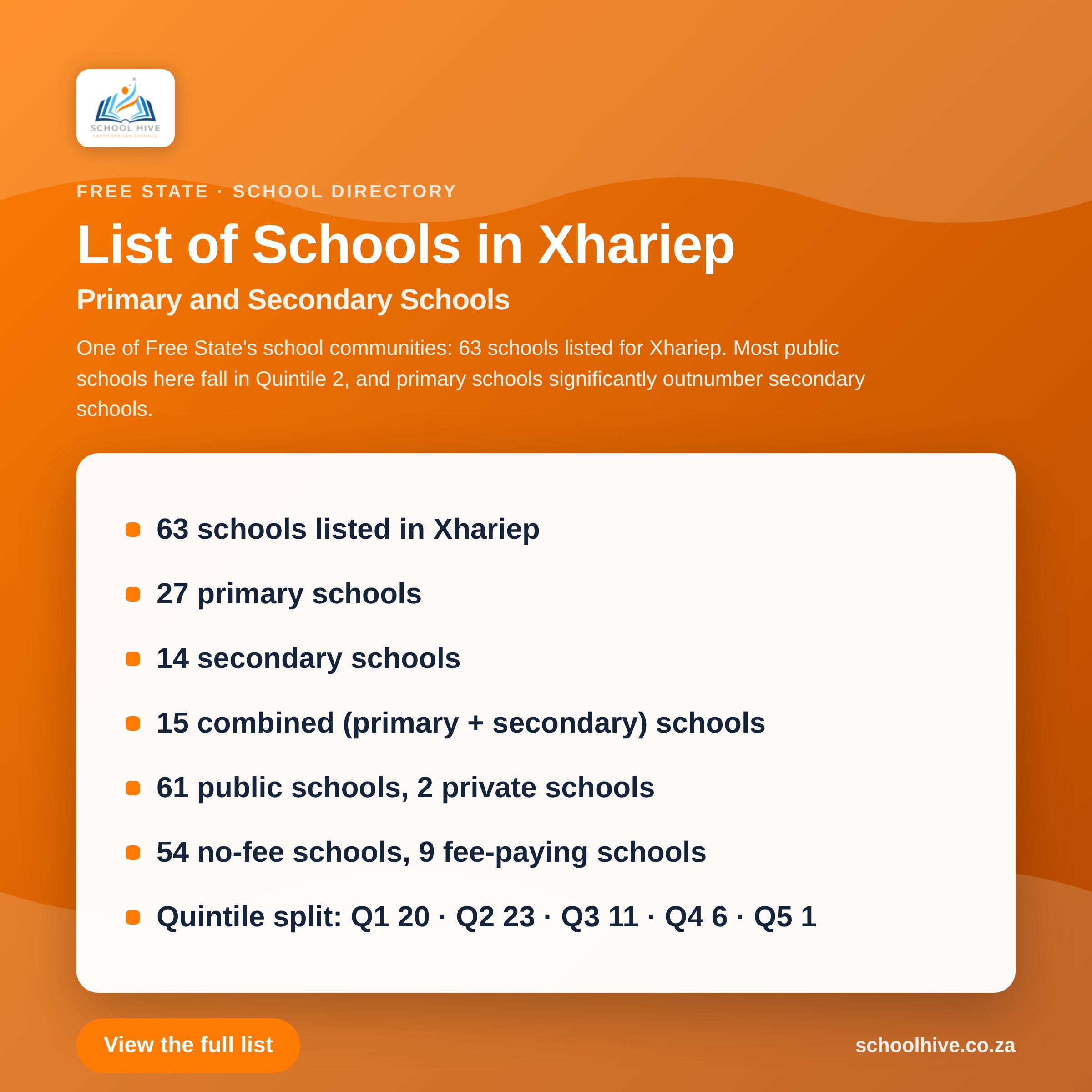 List of schools in Xhariep District -- Schoolhive