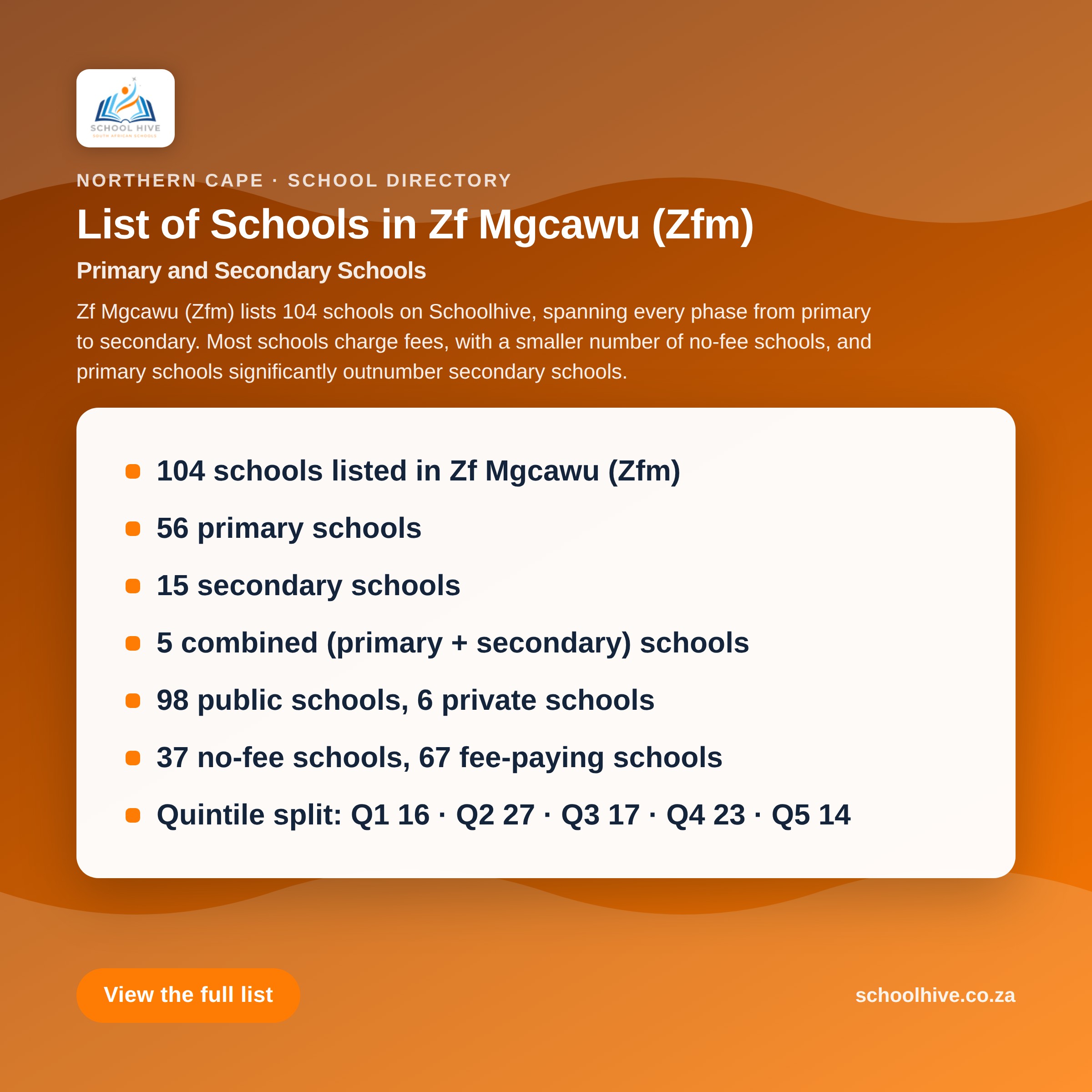 List of schools in Zf Mgcawu (ZFM) District -- Schoolhive