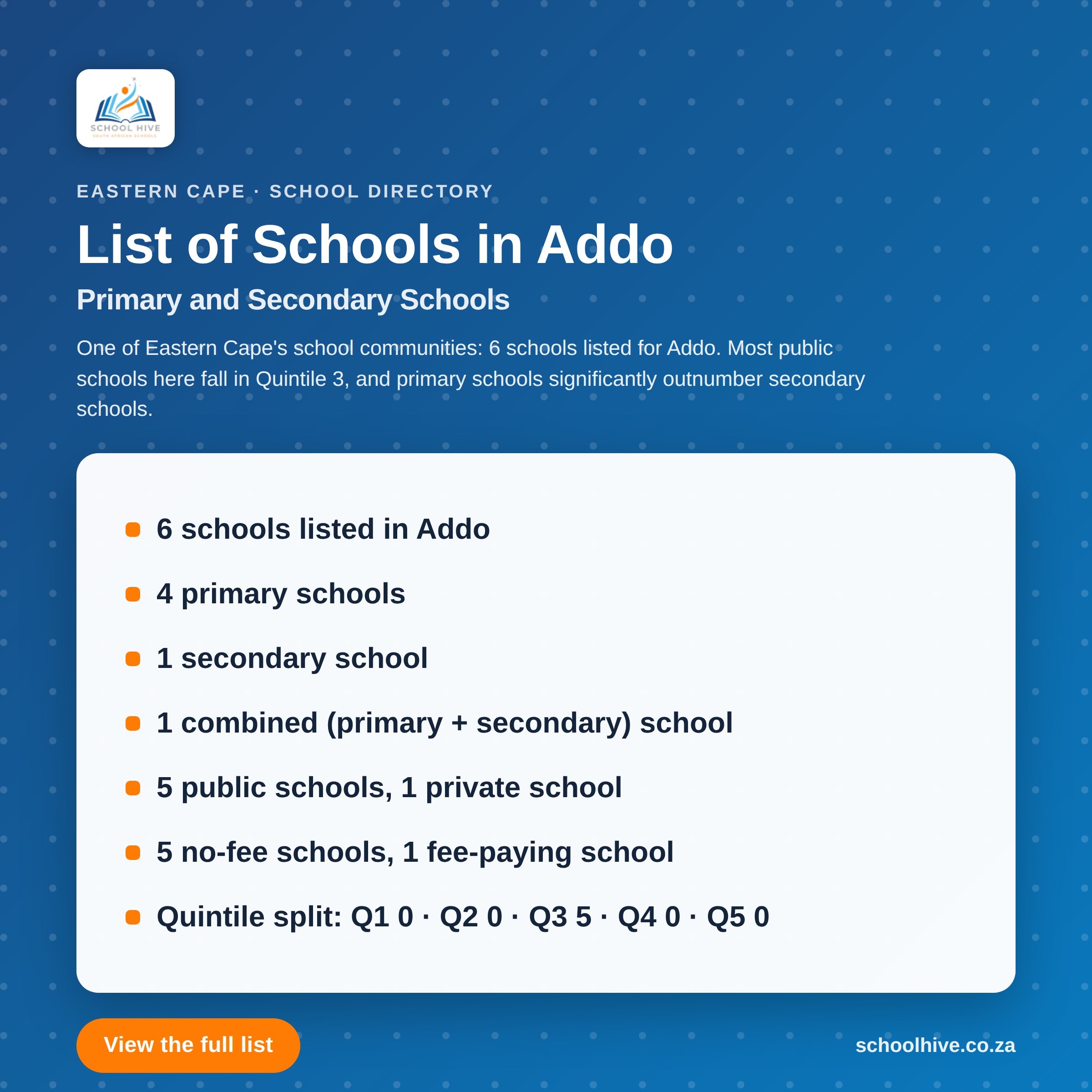 List of schools in Addo -- Schoolhive
