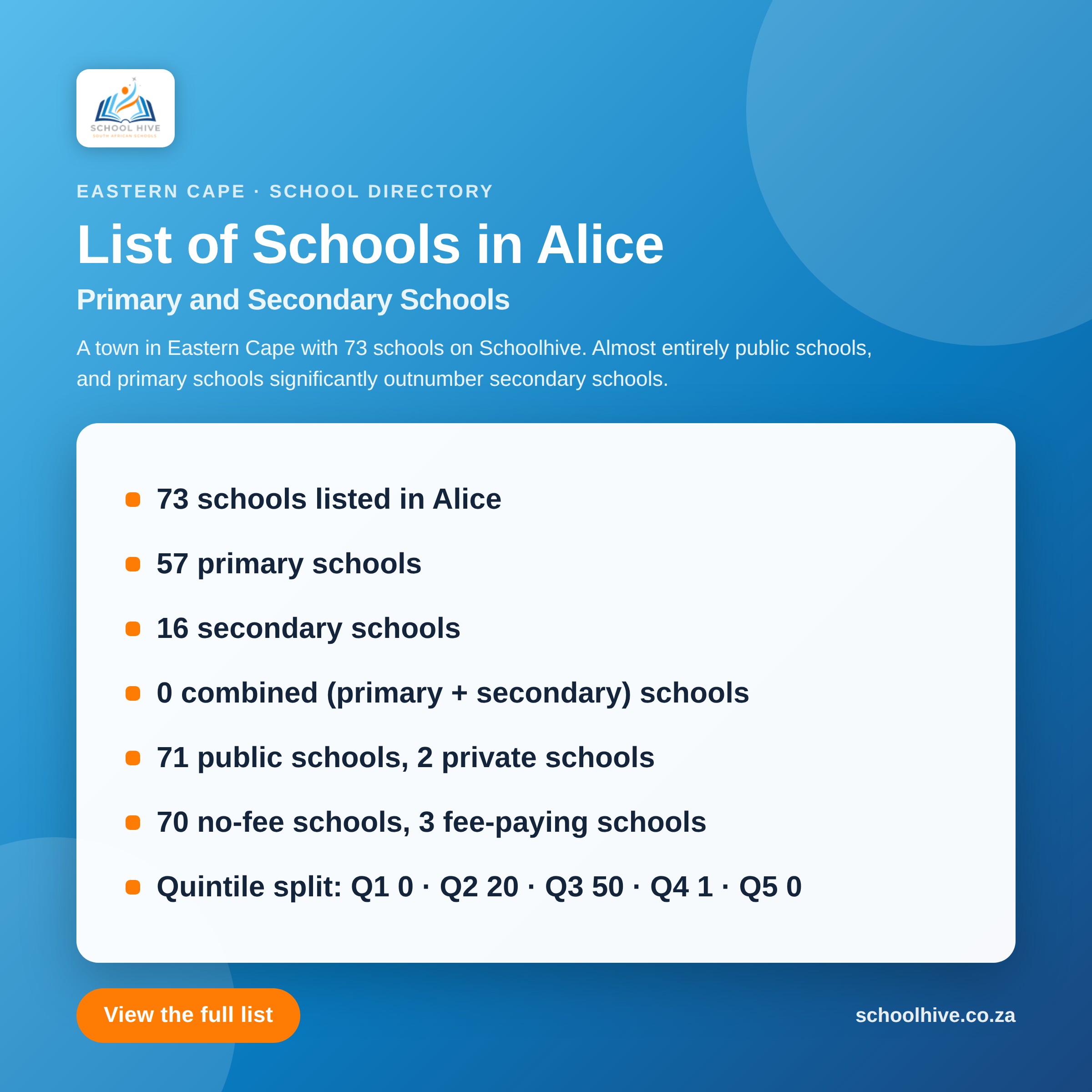 List of schools in Alice -- Schoolhive