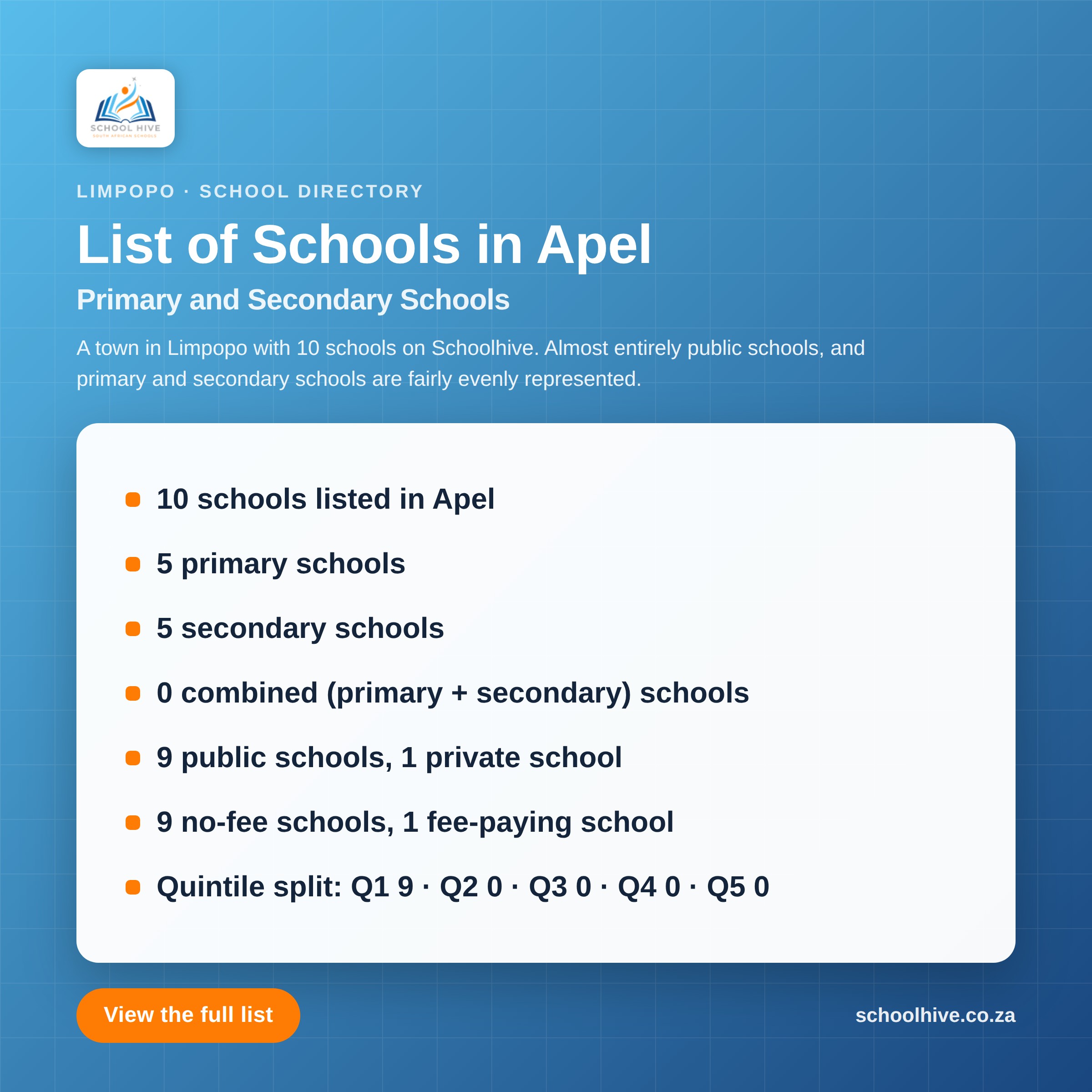 List of schools in Apel -- Schoolhive
