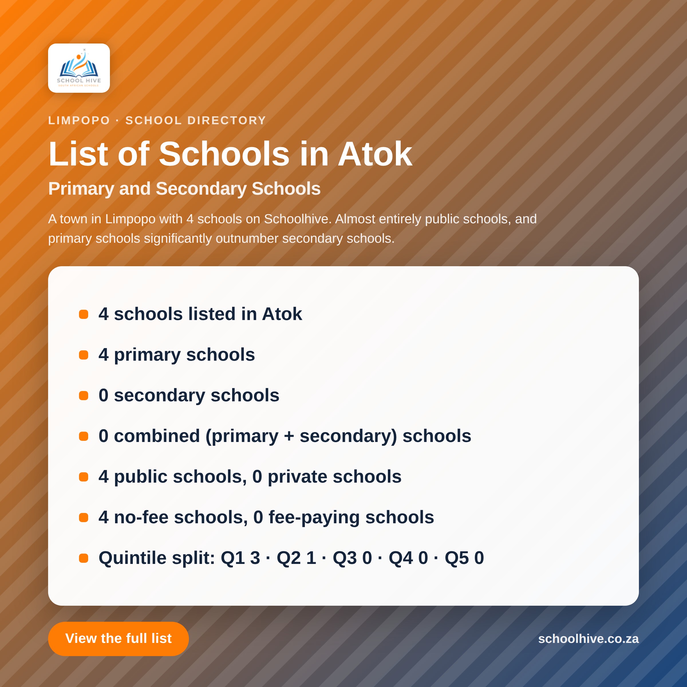 List of schools in Atok -- Schoolhive