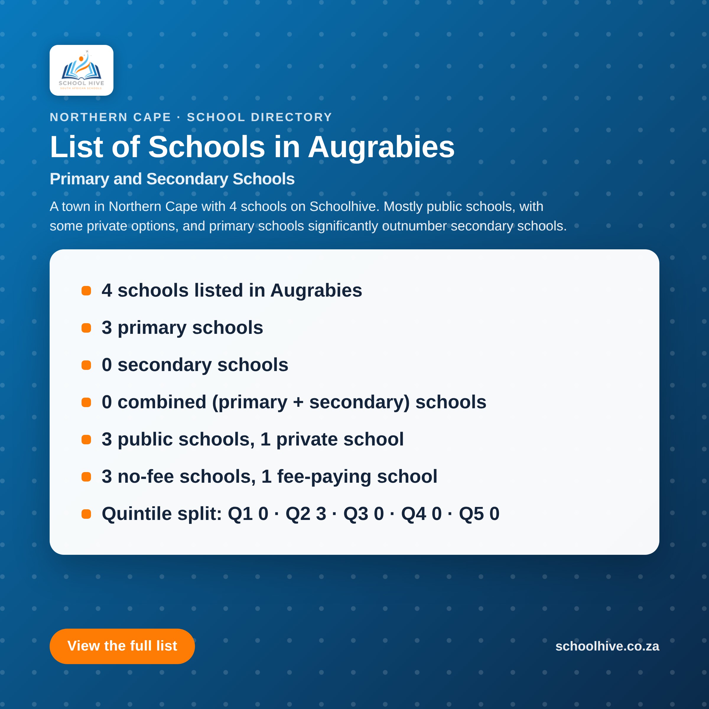 List of schools in Augrabies -- Schoolhive